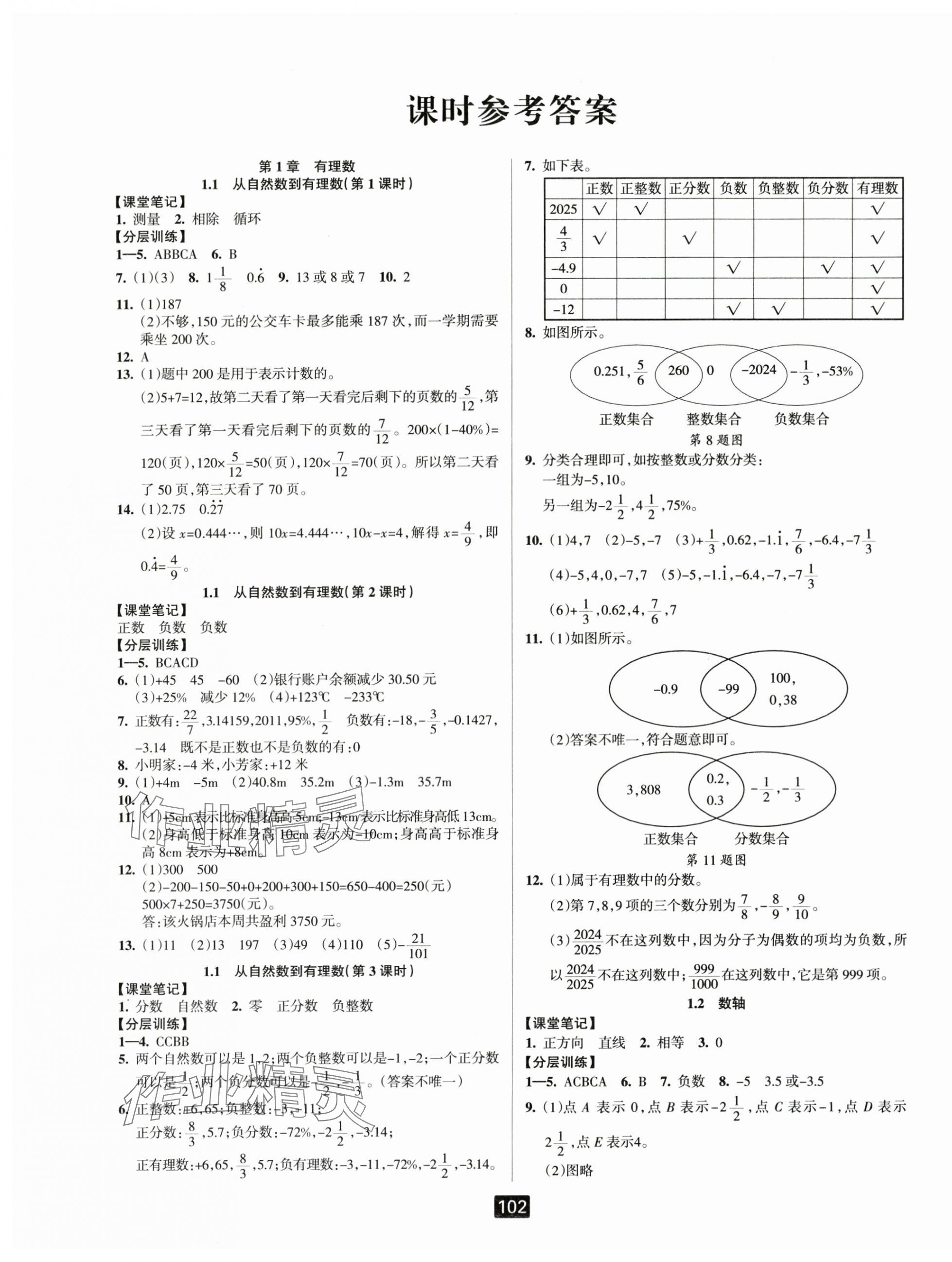 2025年勵(lì)耘書(shū)業(yè)勵(lì)耘新同步七年級(jí)數(shù)學(xué)上冊(cè)浙教版 第1頁(yè)
