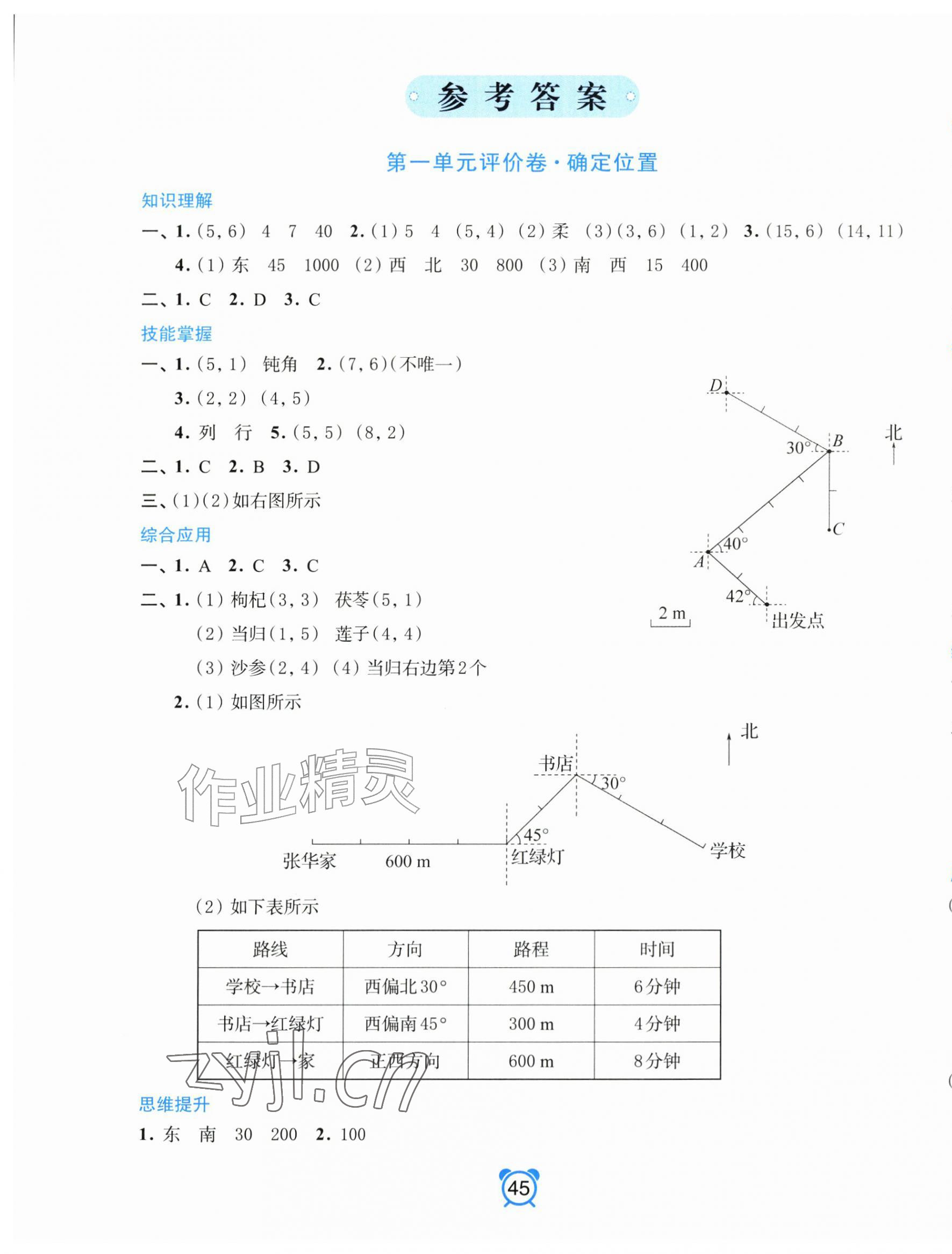 2026年单元加期末分项评价卷六年级数学上册人教版&nbsp;参考答案第1页