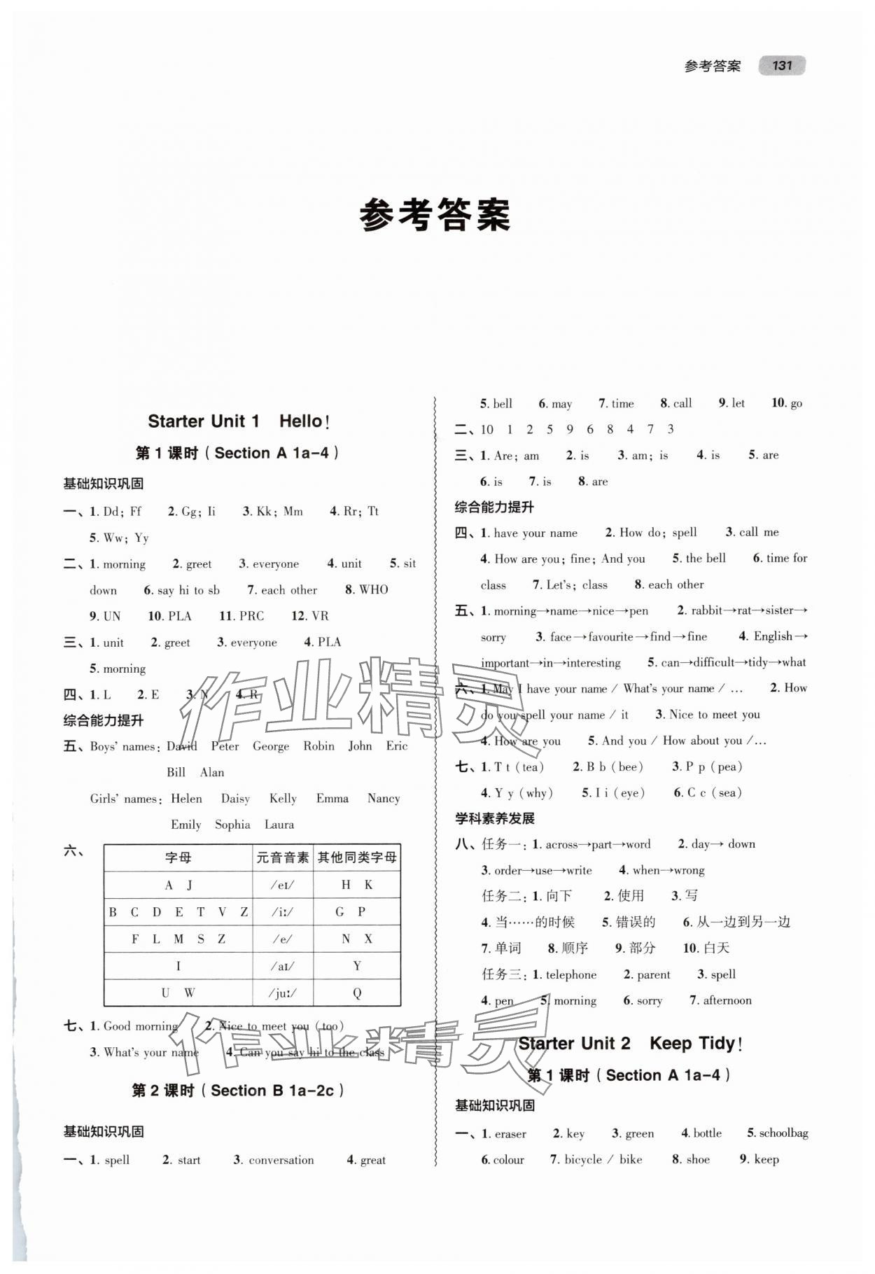 2025年同步练习册大象出版社七年级英语上册人教版 第1页