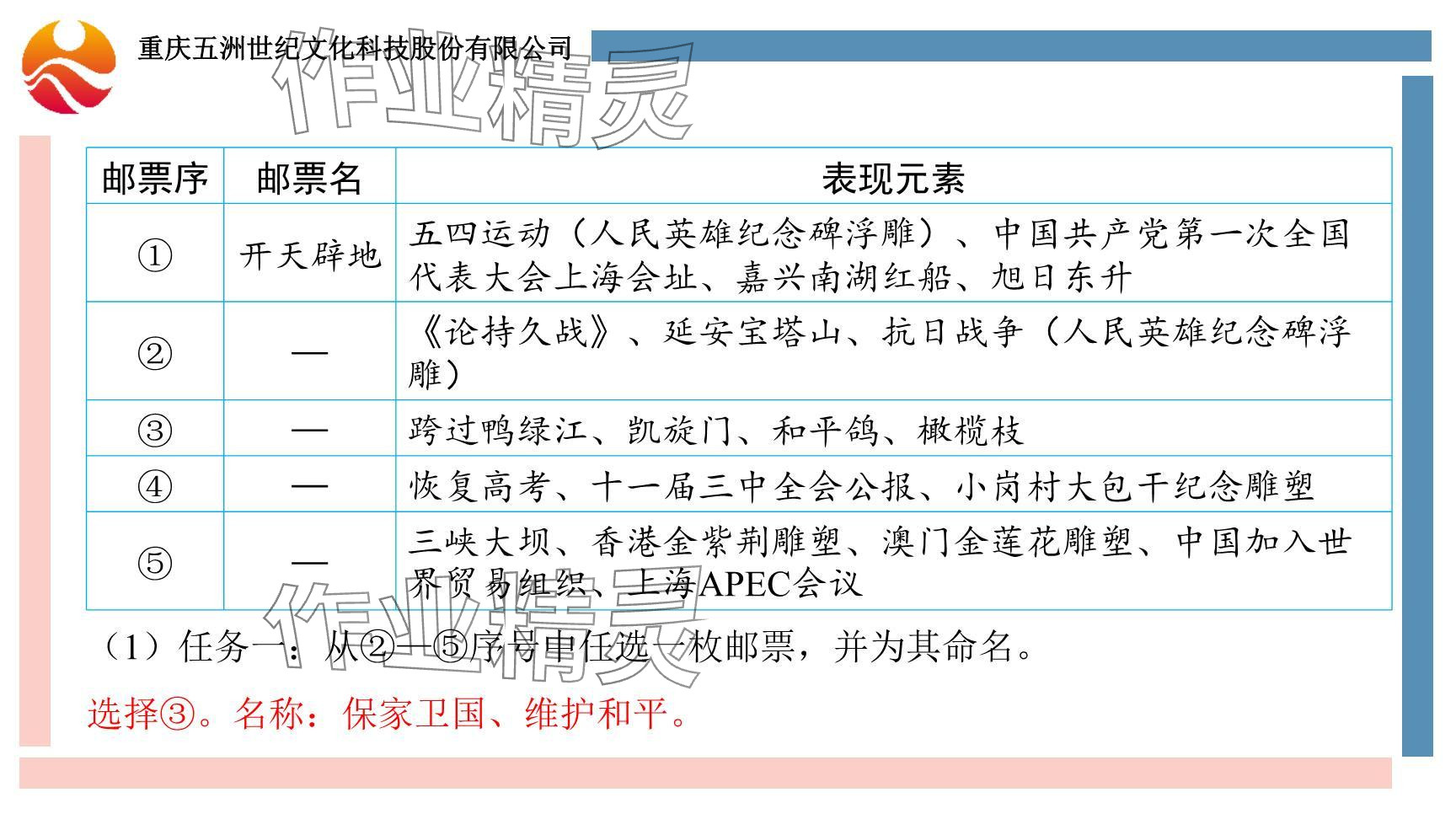 2024年重庆市中考试题分析与复习指导历史 参考答案第22页