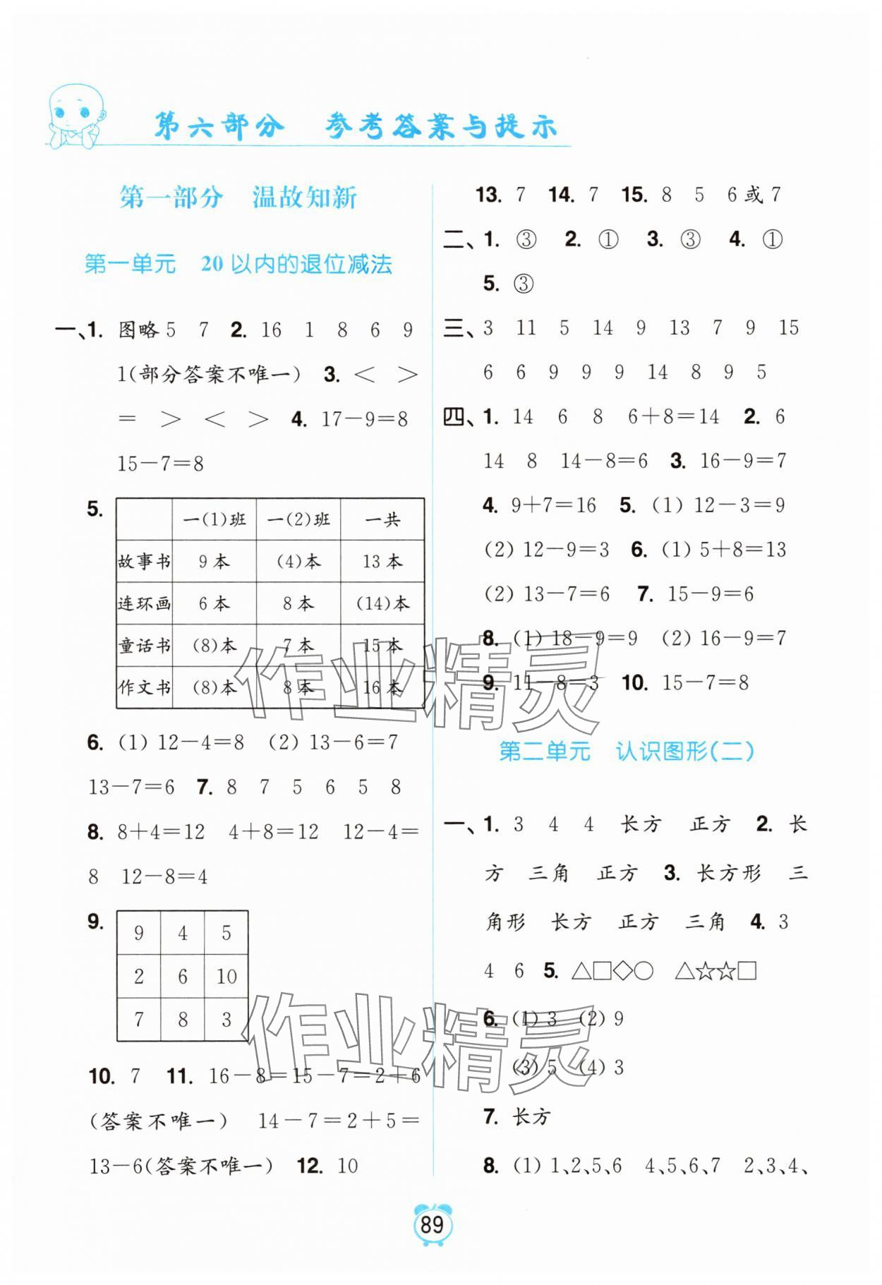 2025年暑假衔接优学练小学数学一升二年级江苏版 第1页