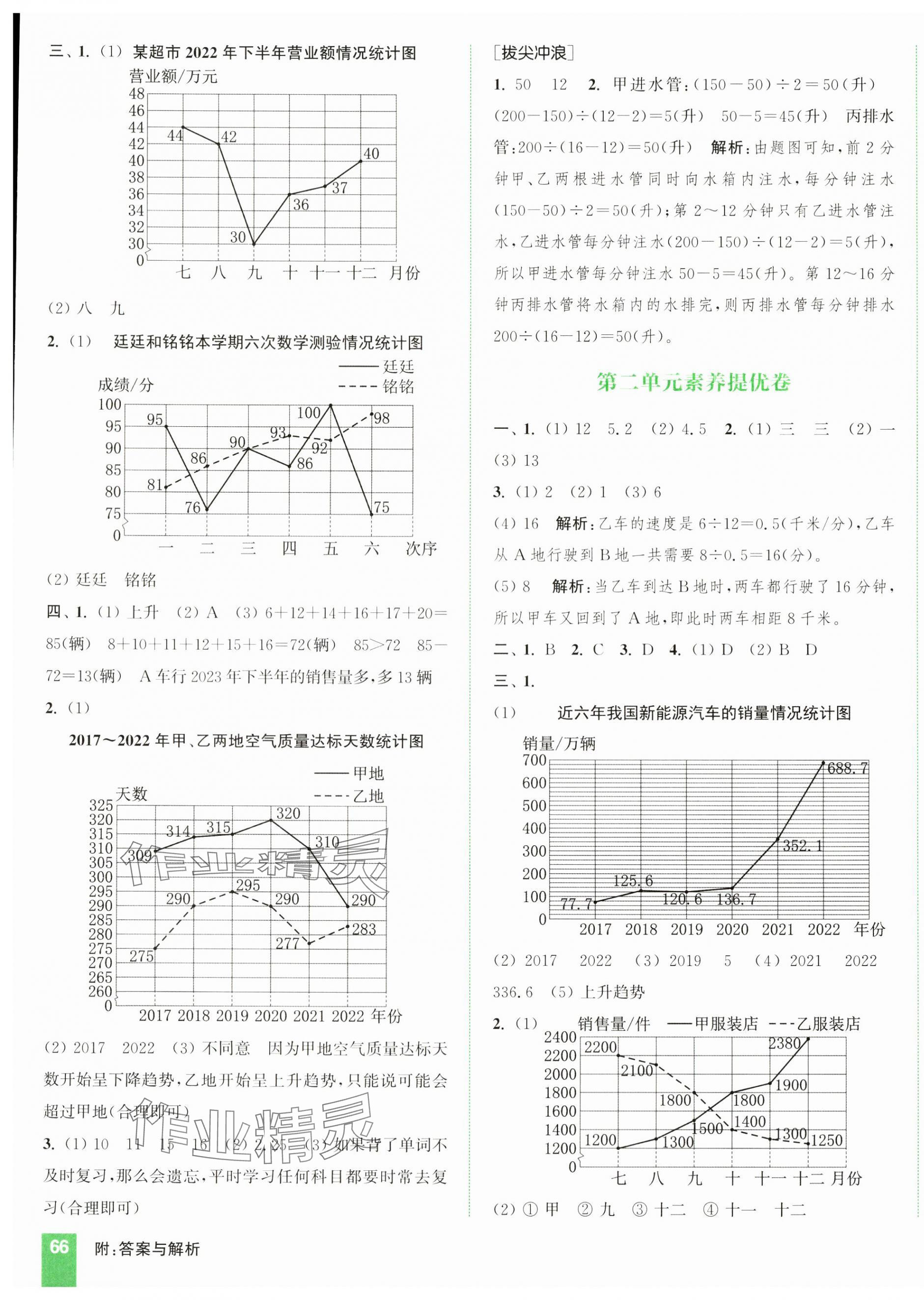 2024年通城學(xué)典拔尖大試卷五年級數(shù)學(xué)下冊蘇教版江蘇專版 第3頁