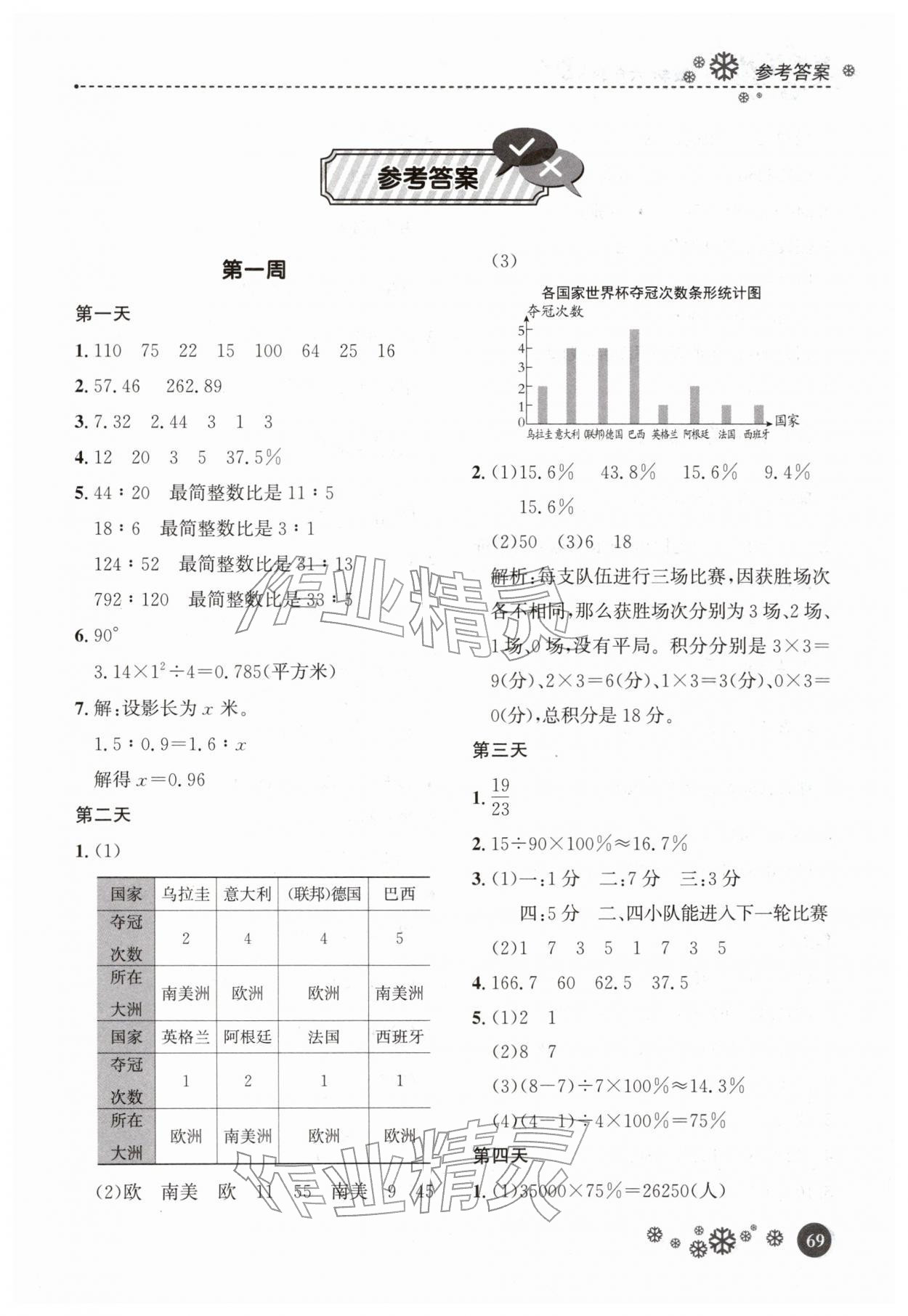 2026年缤纷假期河北教育出版社六年级数学&nbsp;第1页