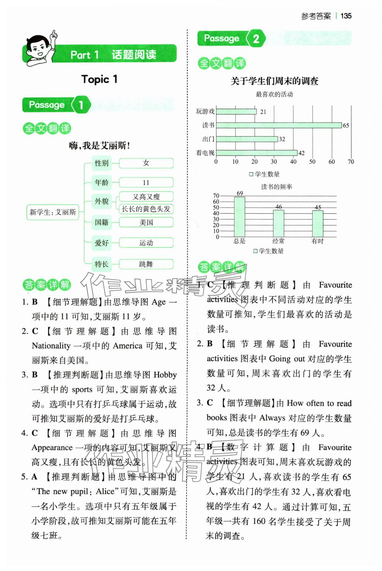 2024年一本閱讀訓練100篇五年級英語 參考答案第1頁