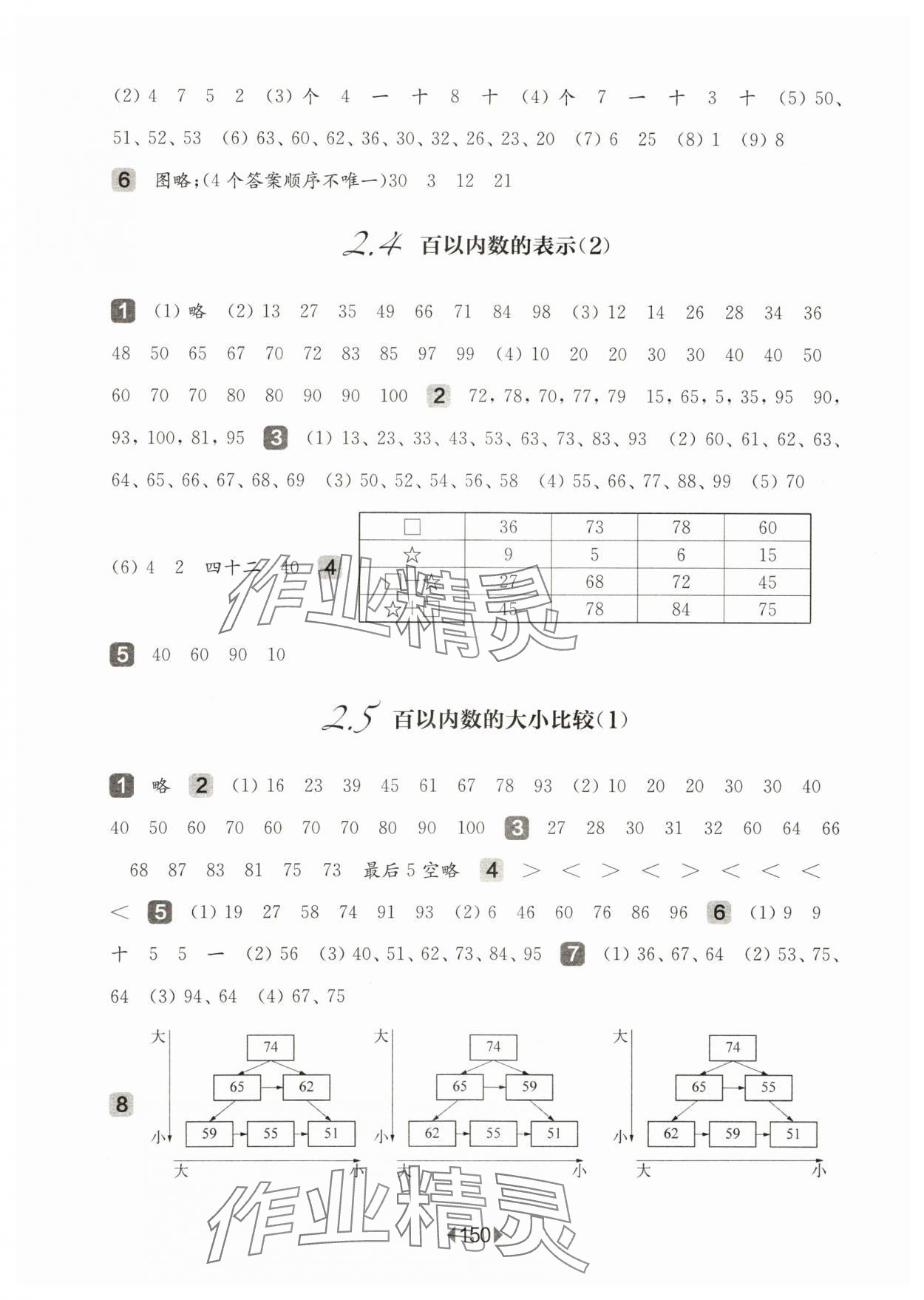 2024年華東師大版一課一練一年級數(shù)學(xué)下冊滬教版五四制 參考答案第4頁