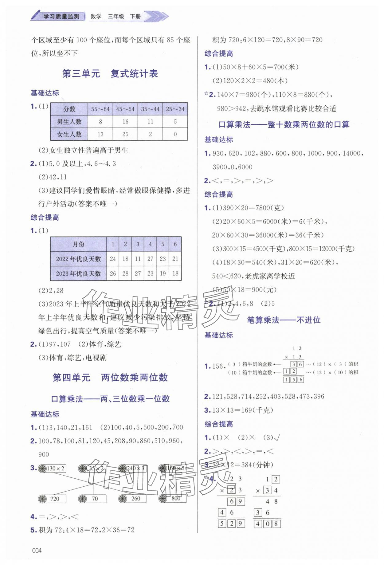 2024年學(xué)習(xí)質(zhì)量監(jiān)測三年級數(shù)學(xué)下冊人教版 第4頁