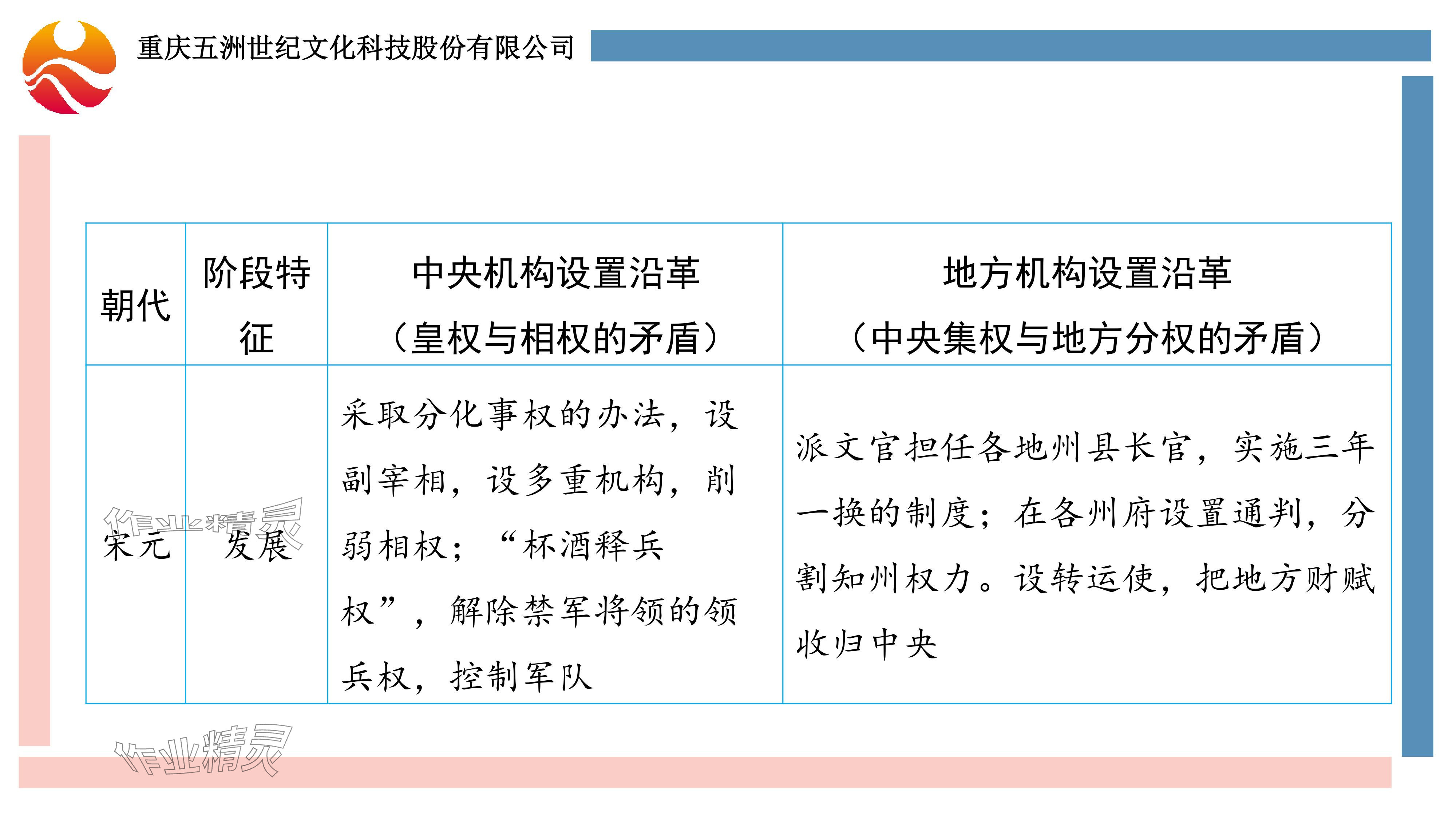 2024年重慶市中考試題分析與復(fù)習(xí)指導(dǎo)歷史 參考答案第16頁