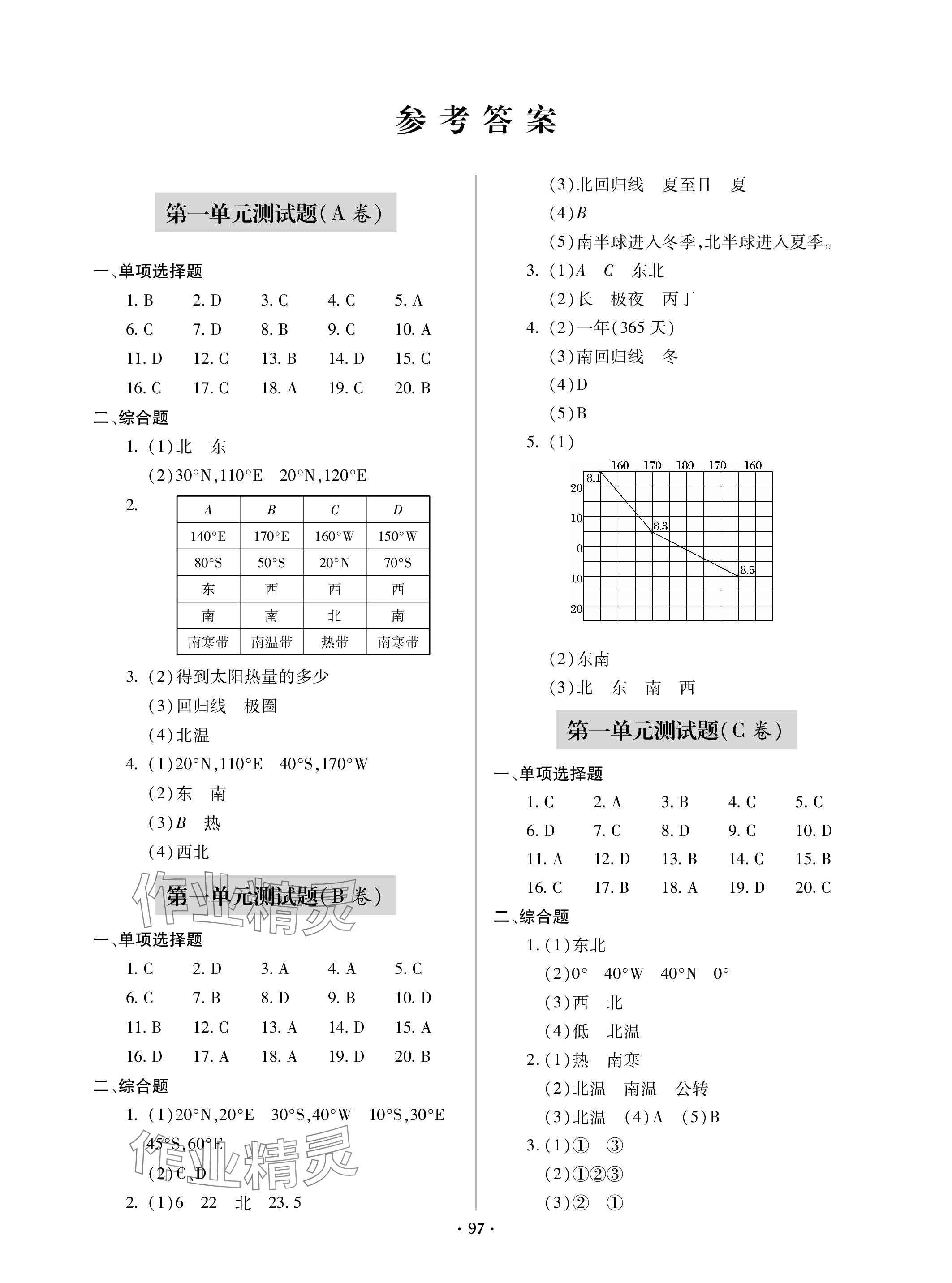 2023年單元自測試卷青島出版社七年級地理上冊商務(wù)星球版 參考答案第1頁