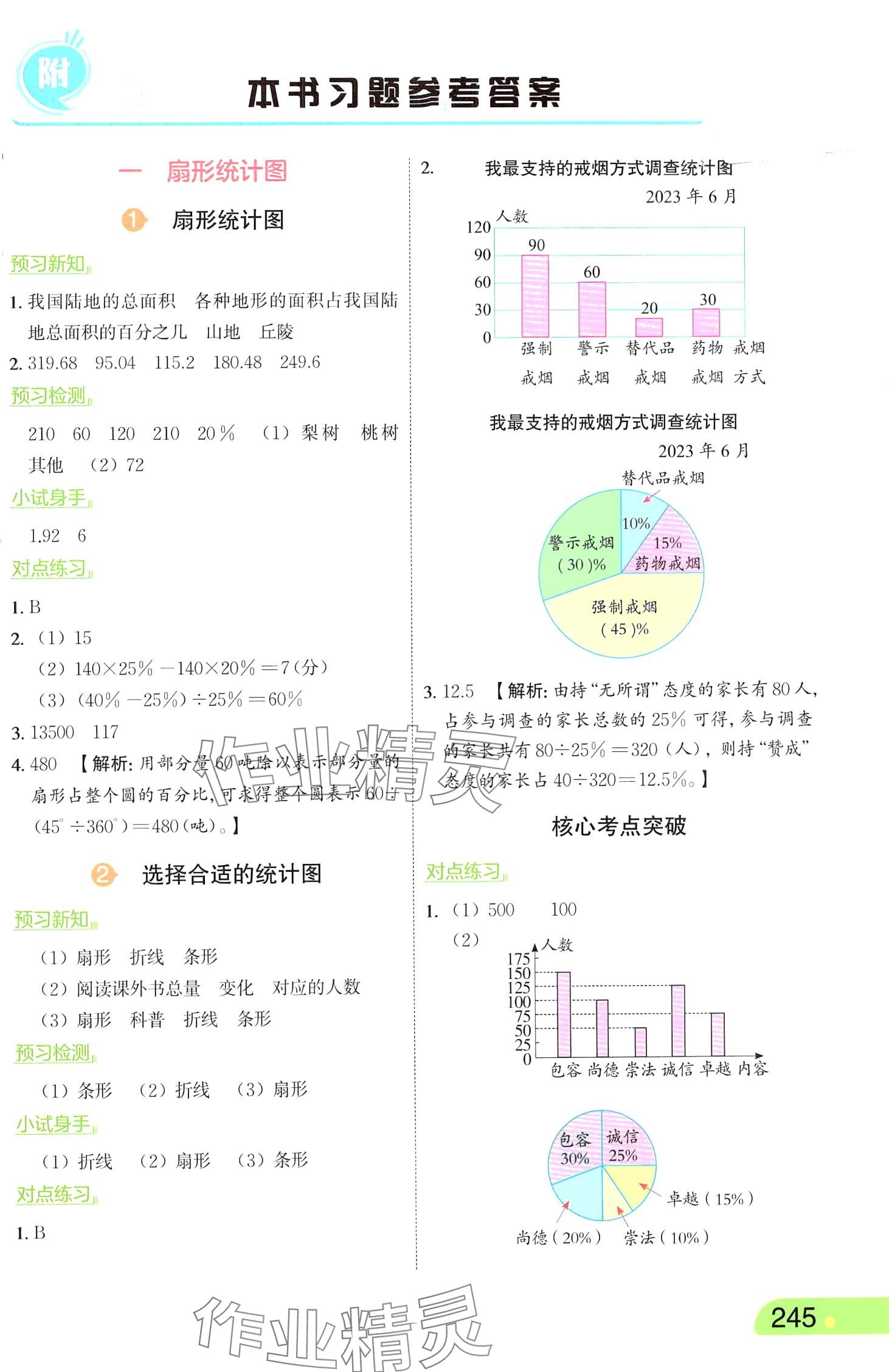 2024年亮點(diǎn)給力課堂筆記六年級數(shù)學(xué)下冊蘇教版 第1頁