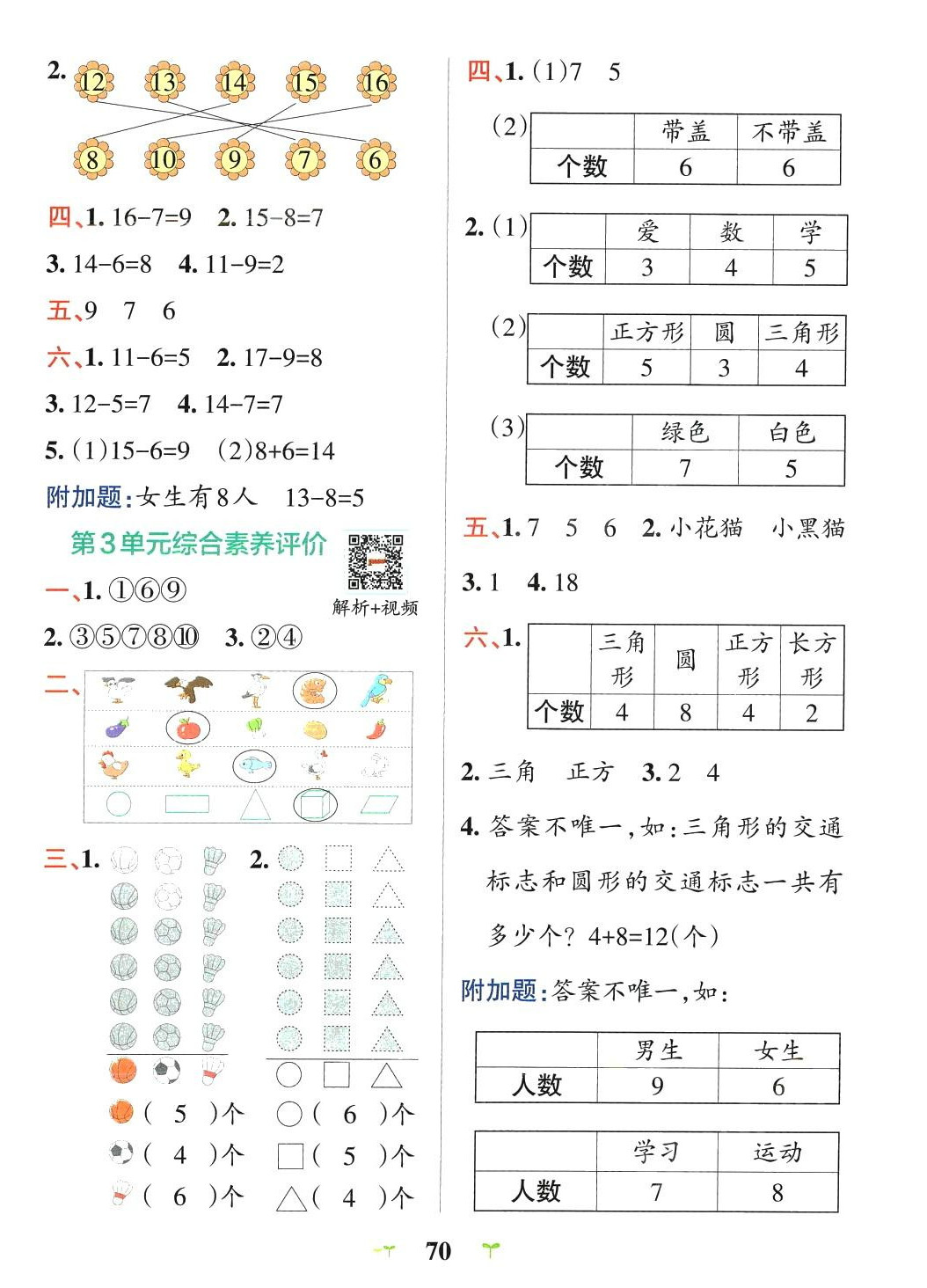 2024年小学学霸冲A卷一年级数学下册人教版 参考答案第2页