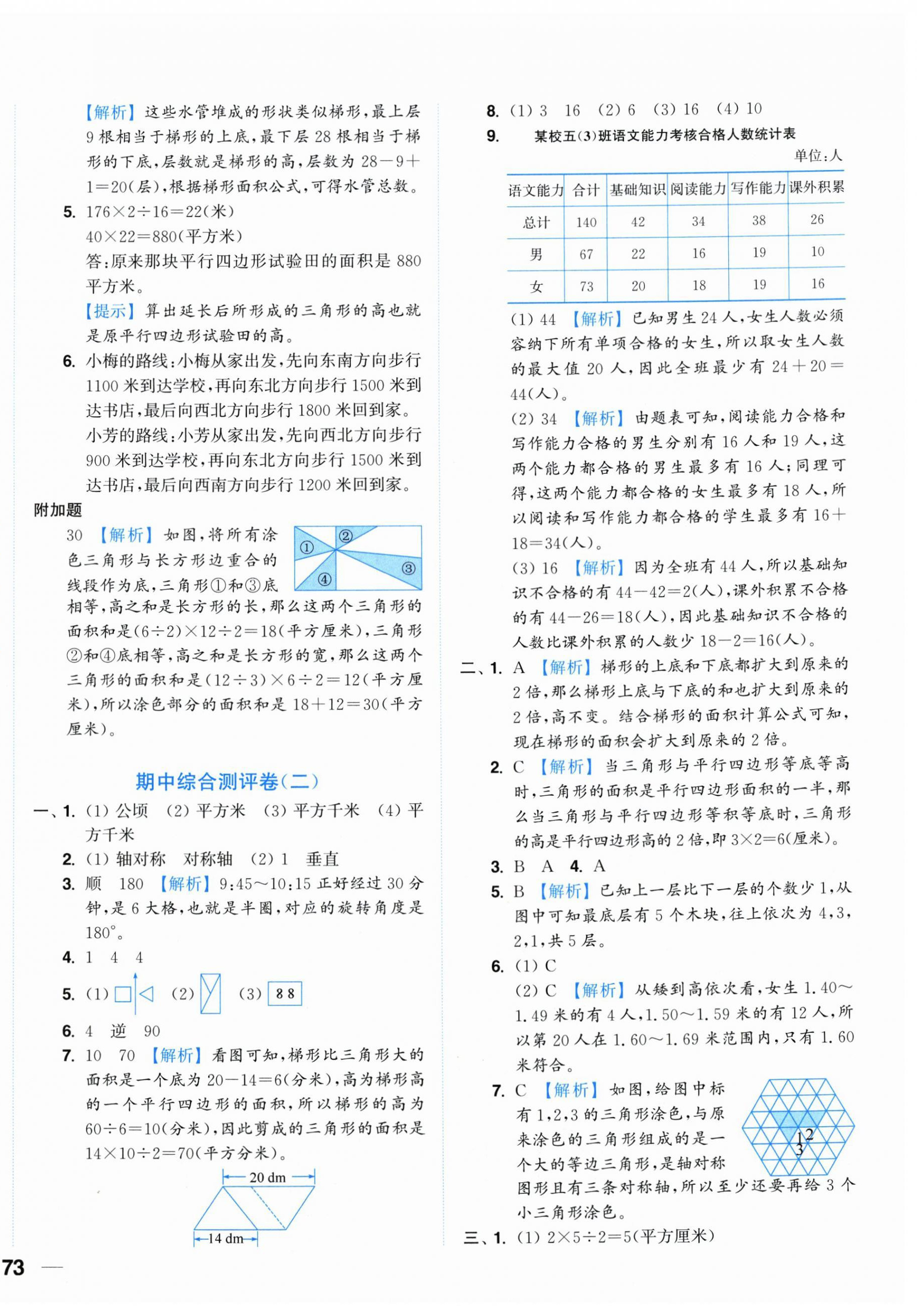 2026年小题狂做全程测评卷五年级数学上册苏教版&nbsp;第10页