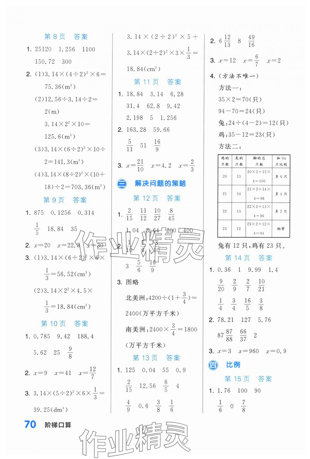 2024年階梯口算六年級數(shù)學(xué)下冊蘇教版 第2頁