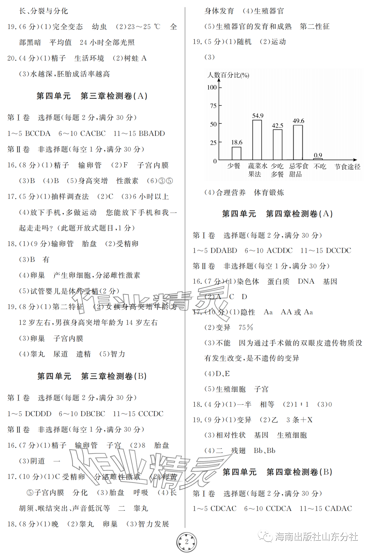 2023年同步練習冊分層檢測卷八年級生物全一冊濟南版 參考答案第2頁