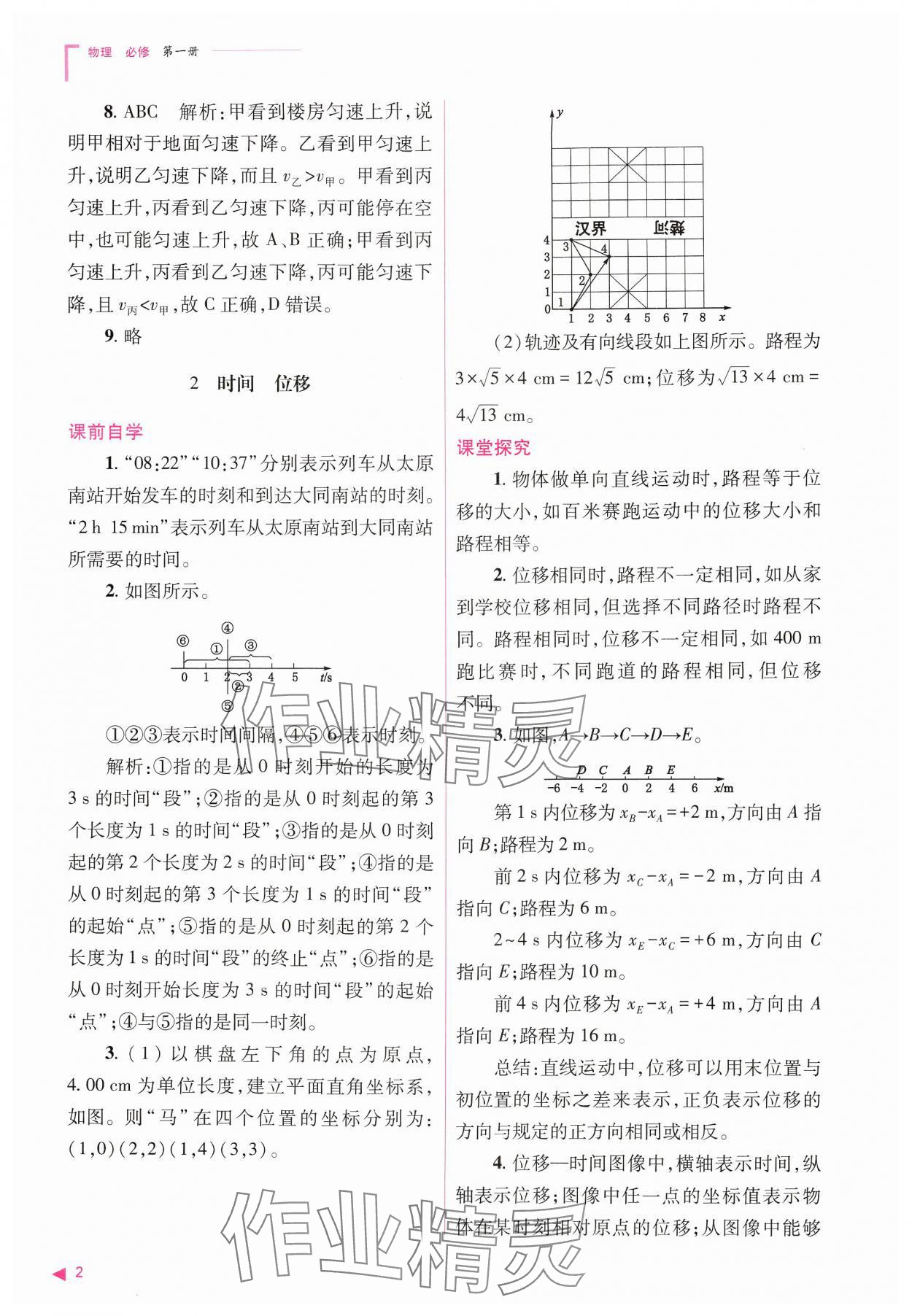 2024年普通高中新课程同步练习册高中物理必修第一册人教版 参考答案第2页