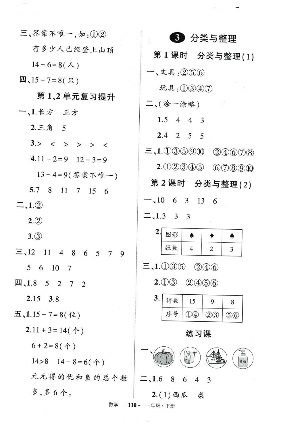 2024年?duì)钤刹怕穭?chuàng)優(yōu)作業(yè)100分一年級(jí)數(shù)學(xué)下冊(cè)人教版 第4頁(yè)