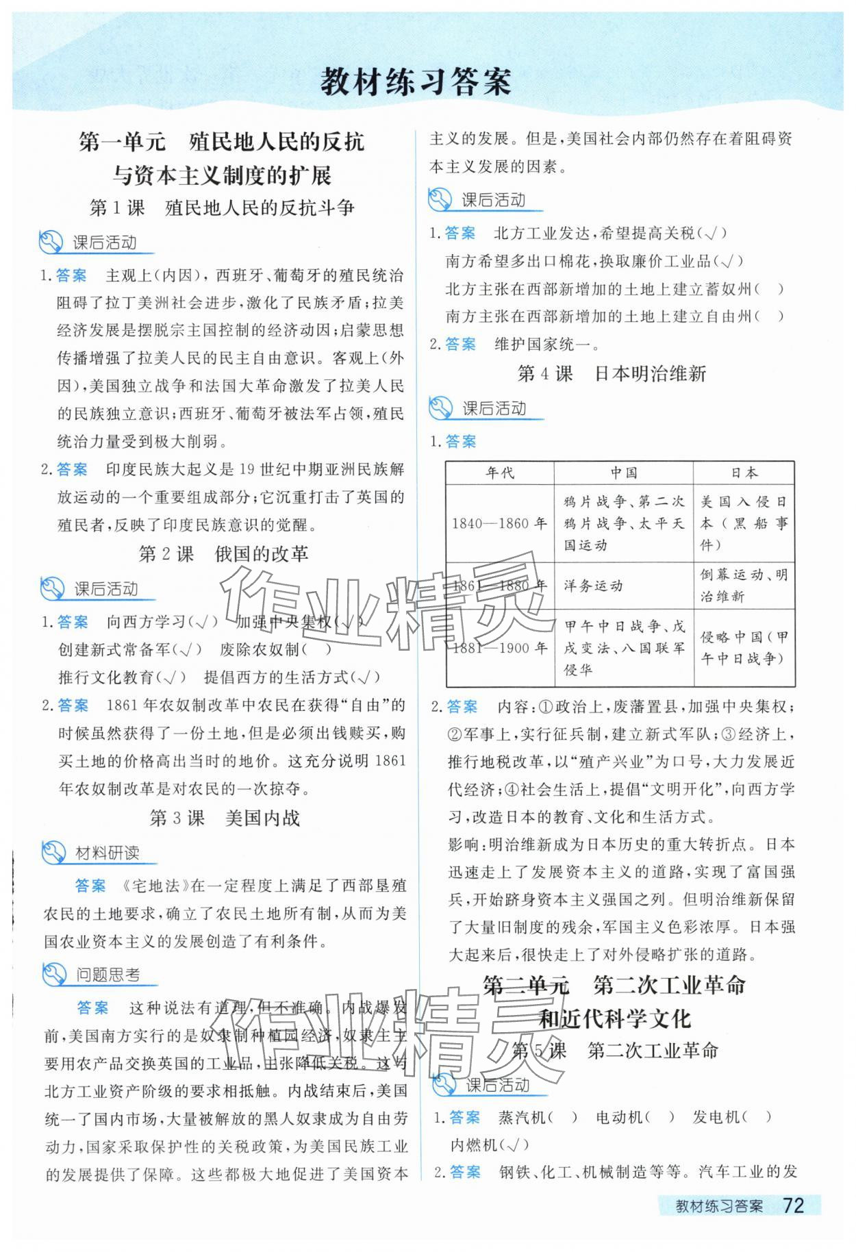 2024年探究在線高效課堂九年級(jí)歷史下冊(cè)人教版 第1頁(yè)