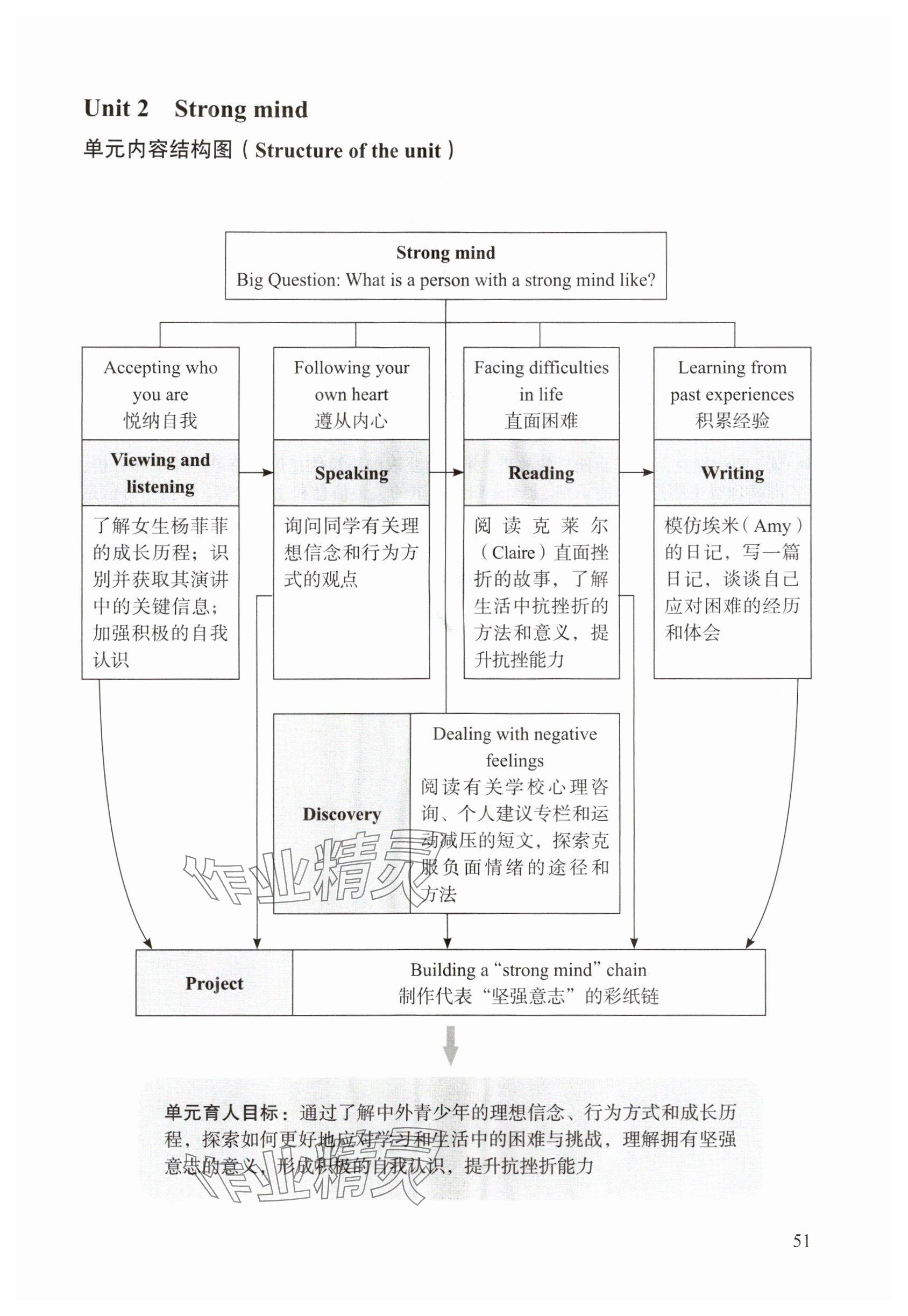 2025年教材课本七年级英语上册沪教版54制&nbsp;参考答案第51页