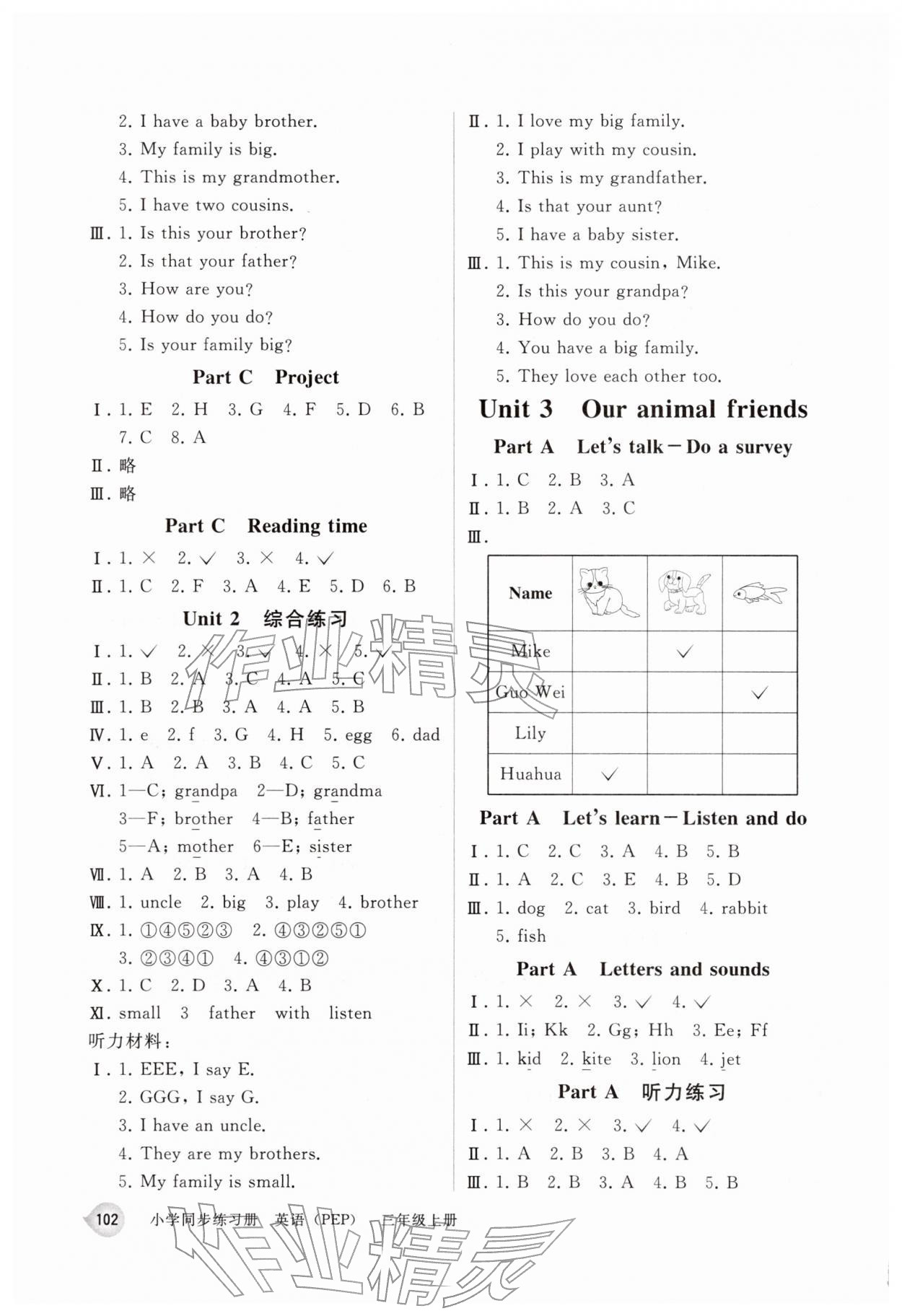 2025年同步练习册人民教育出版社三年级英语上册人教版山东专版 参考答案第3页