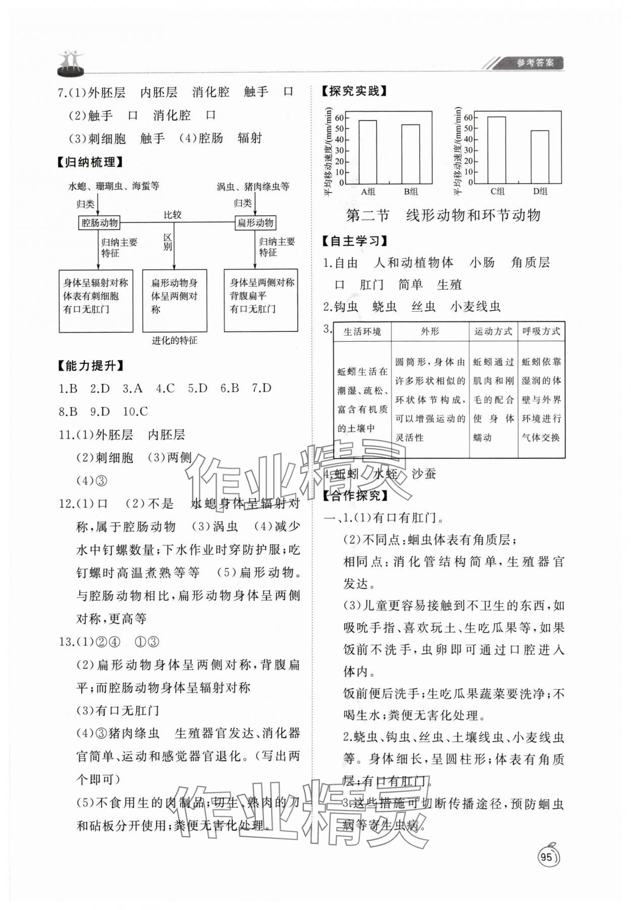 2024年同步練習冊山東友誼出版社八年級生物上冊魯科版54制 參考答案第2頁