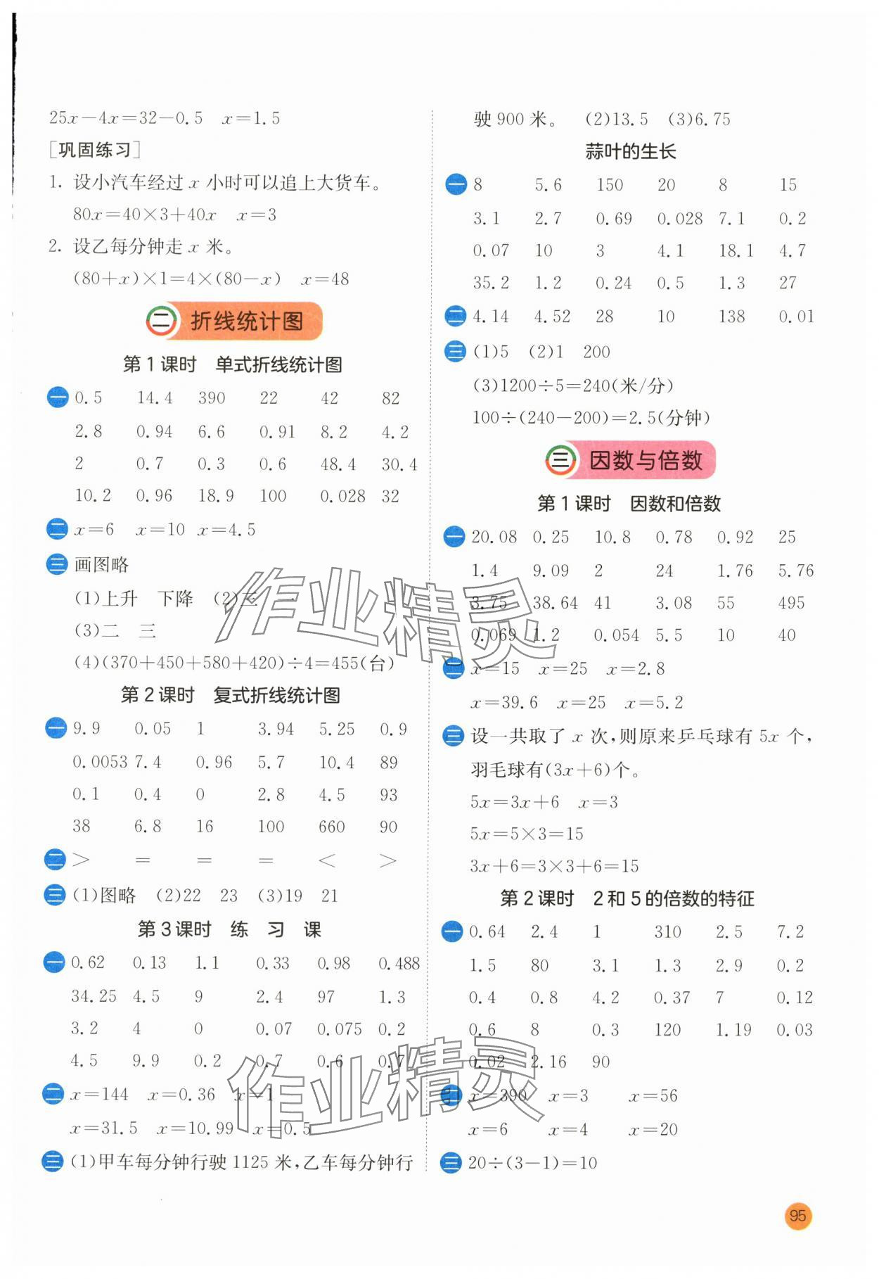 2024年計(jì)算高手五年級(jí)數(shù)學(xué)下冊(cè)蘇教版 第3頁(yè)