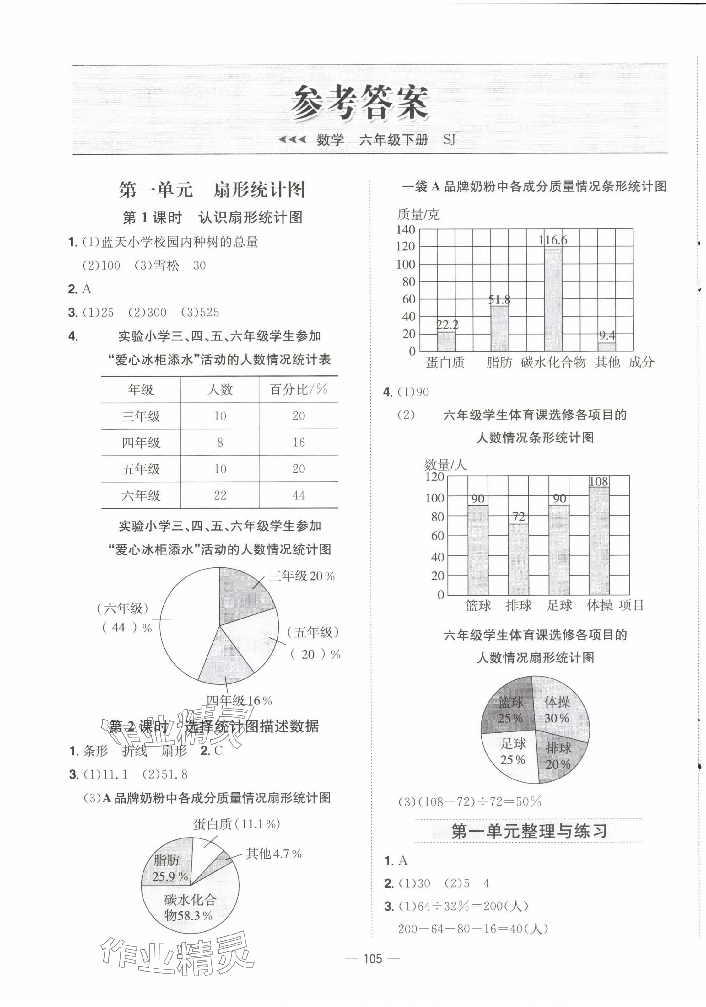 2025年新課標(biāo)同步練習(xí)六年級數(shù)學(xué)下冊蘇教版 第1頁