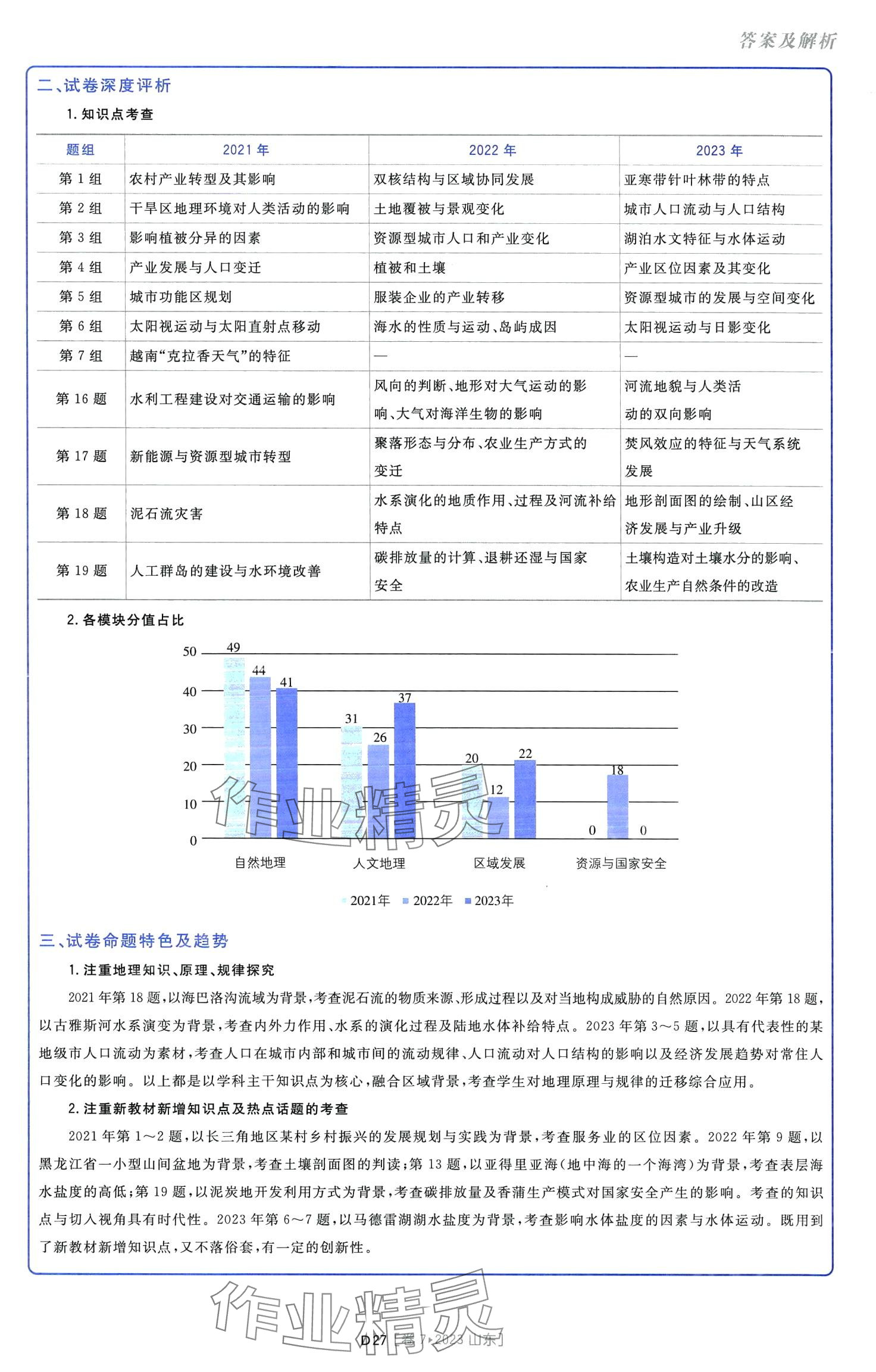 2024年高考必刷卷十年真題高中地理通用版 第29頁(yè)