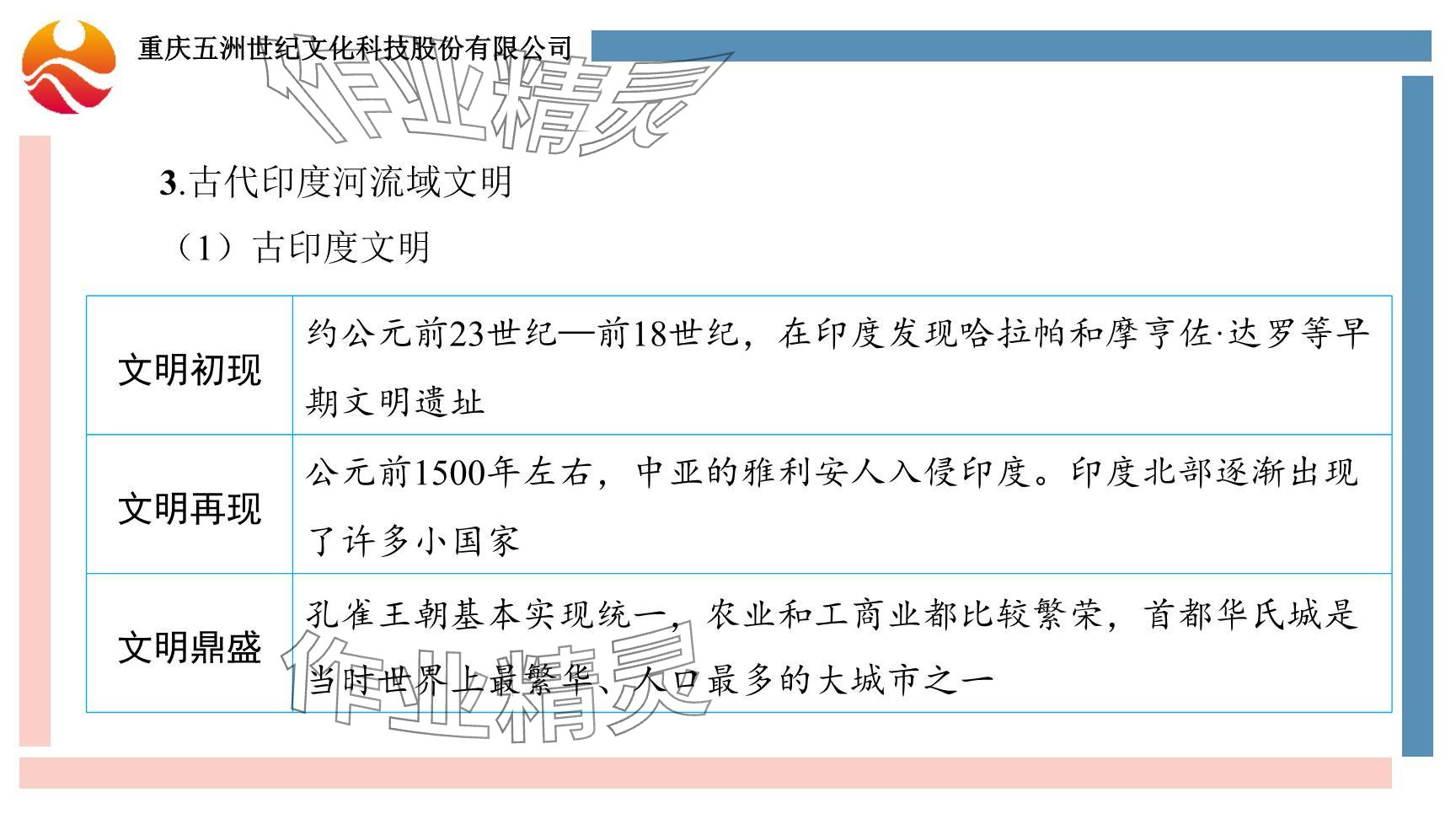 2024年重慶市中考試題分析與復習指導歷史 參考答案第9頁