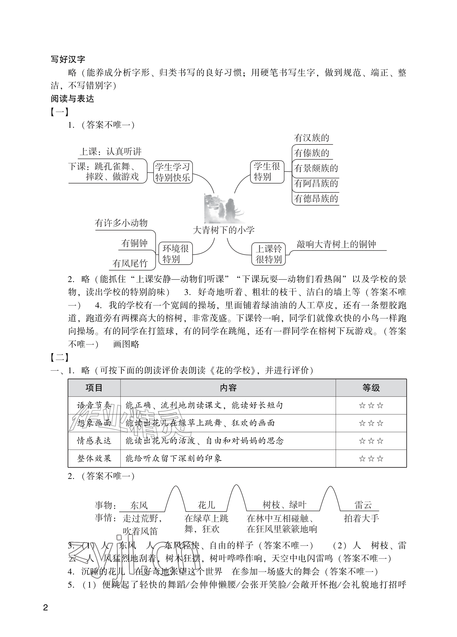 2026年阳光学业评价三年级语文上册人教版&nbsp;参考答案第2页