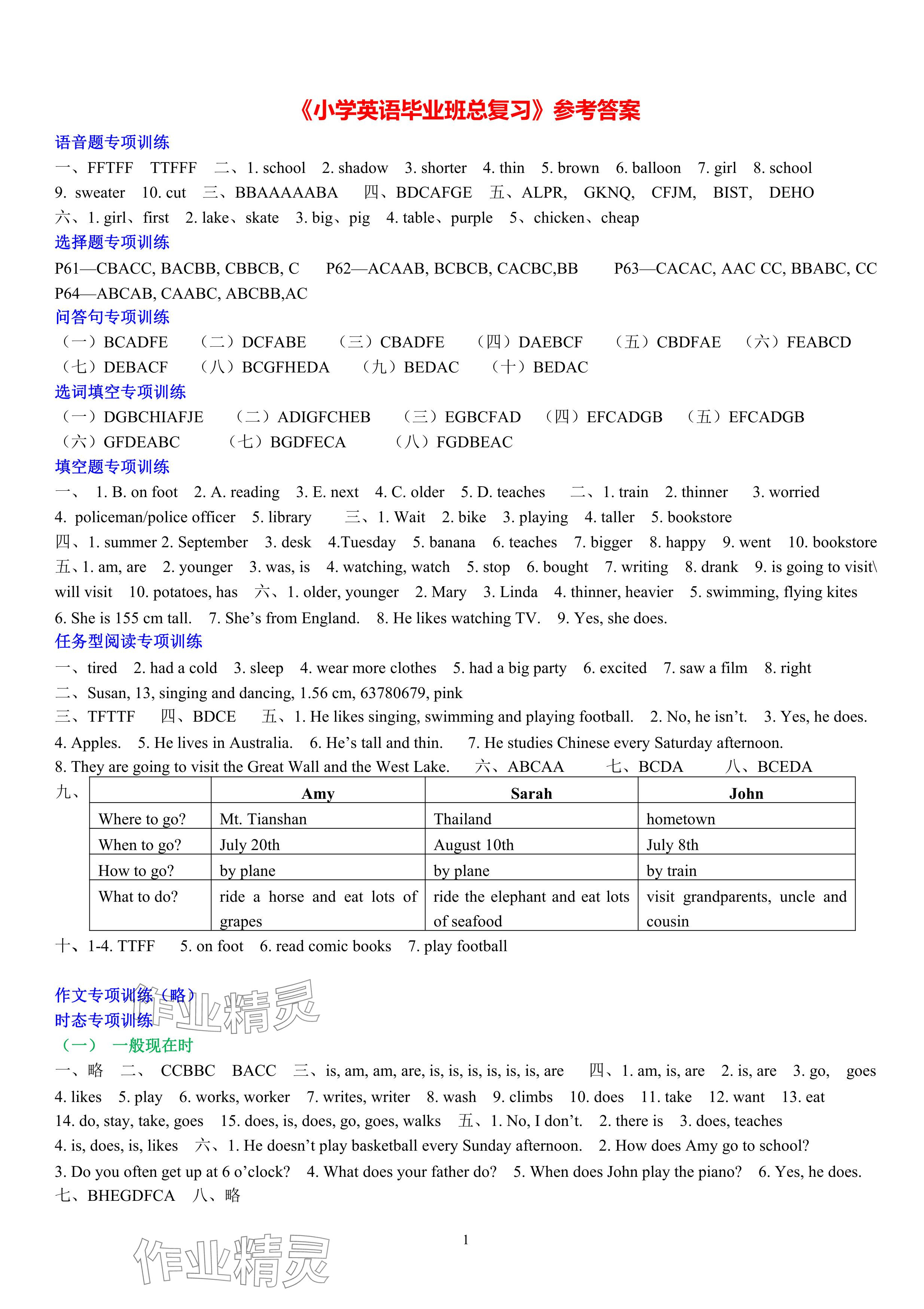 2024年小學(xué)畢業(yè)班總復(fù)習(xí)六年級英語 參考答案第1頁