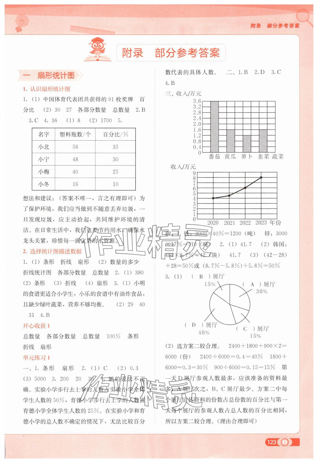 2025年自主學(xué)習(xí)能力測(cè)評(píng)六年級(jí)數(shù)學(xué)下冊(cè)蘇教版 第1頁