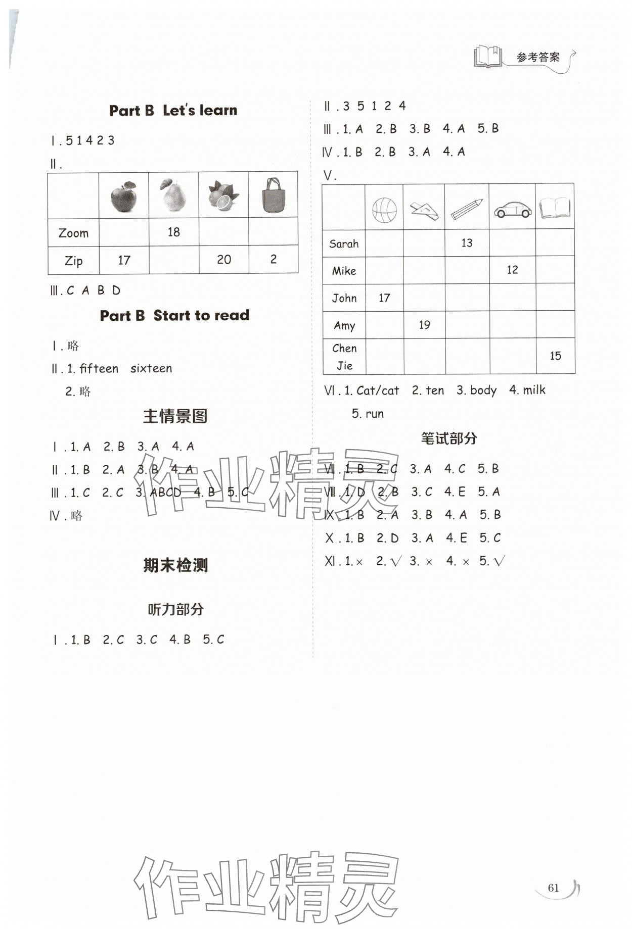 2024年小學同步練習冊三年級英語下冊人教版山東科學技術出版社 參考答案第6頁