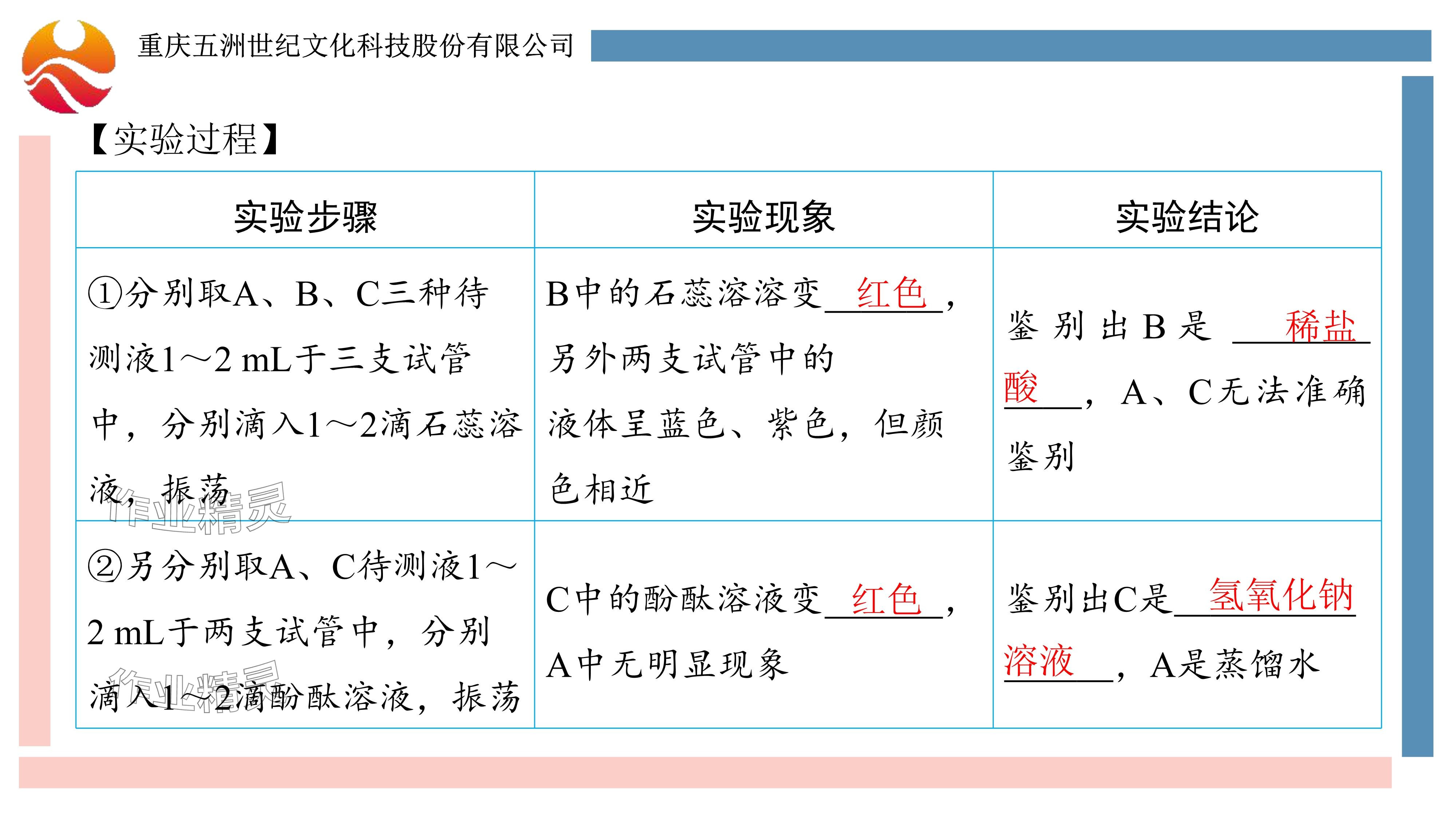 2024年重慶市中考試題分析與復習指導化學 參考答案第99頁