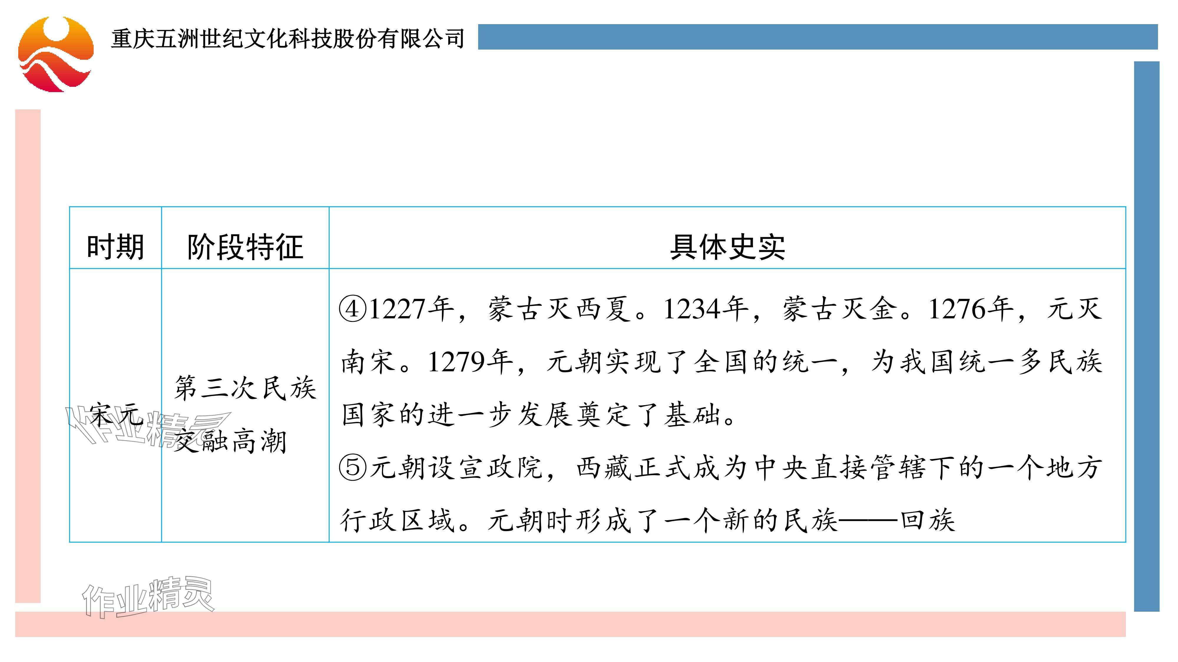 2024年重慶市中考試題分析與復習指導歷史 參考答案第27頁