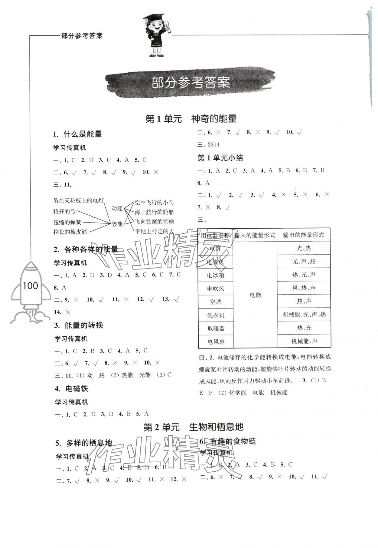 2024年小學科學習作六年級科學下冊蘇教版 參考答案第1頁