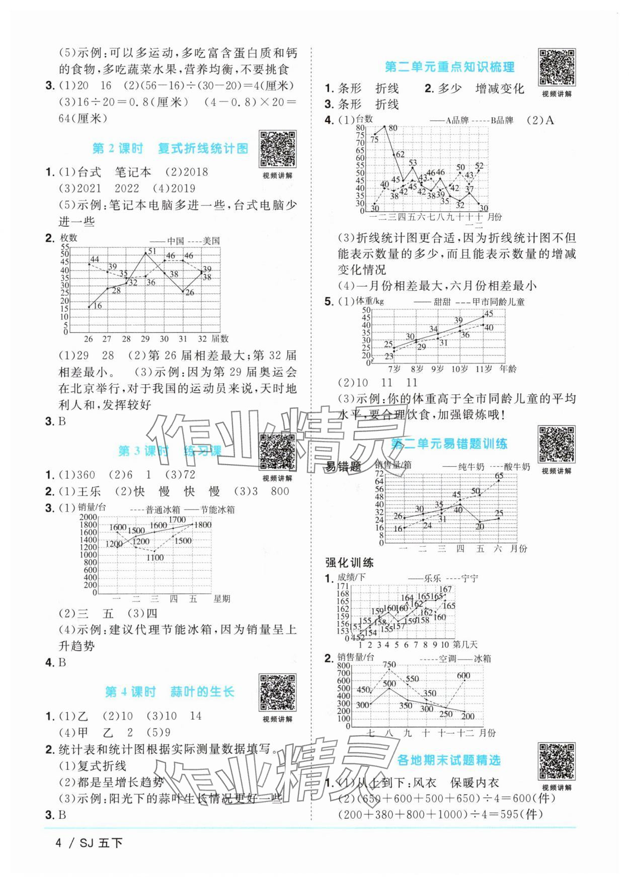 2024年阳光同学课时优化作业五年级数学下册苏教版 参考答案第4页