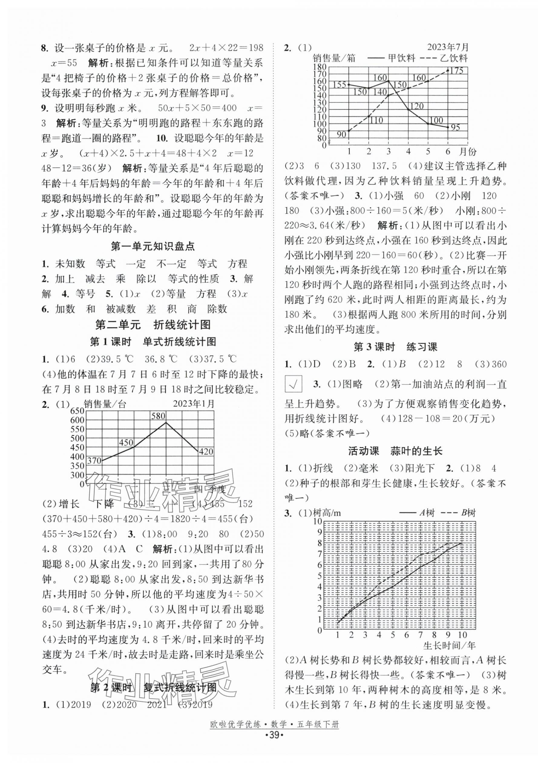 2024年歐啦優(yōu)學優(yōu)練五年級數(shù)學下冊蘇教版 參考答案第3頁