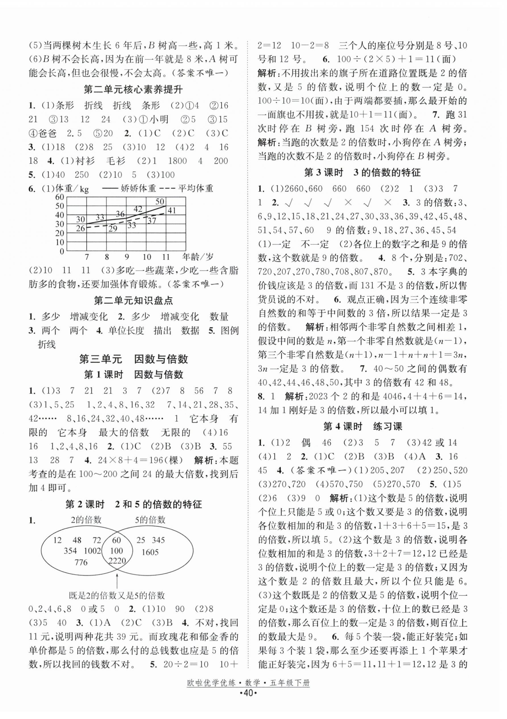 2024年歐啦優(yōu)學(xué)優(yōu)練五年級(jí)數(shù)學(xué)下冊(cè)蘇教版 參考答案第4頁