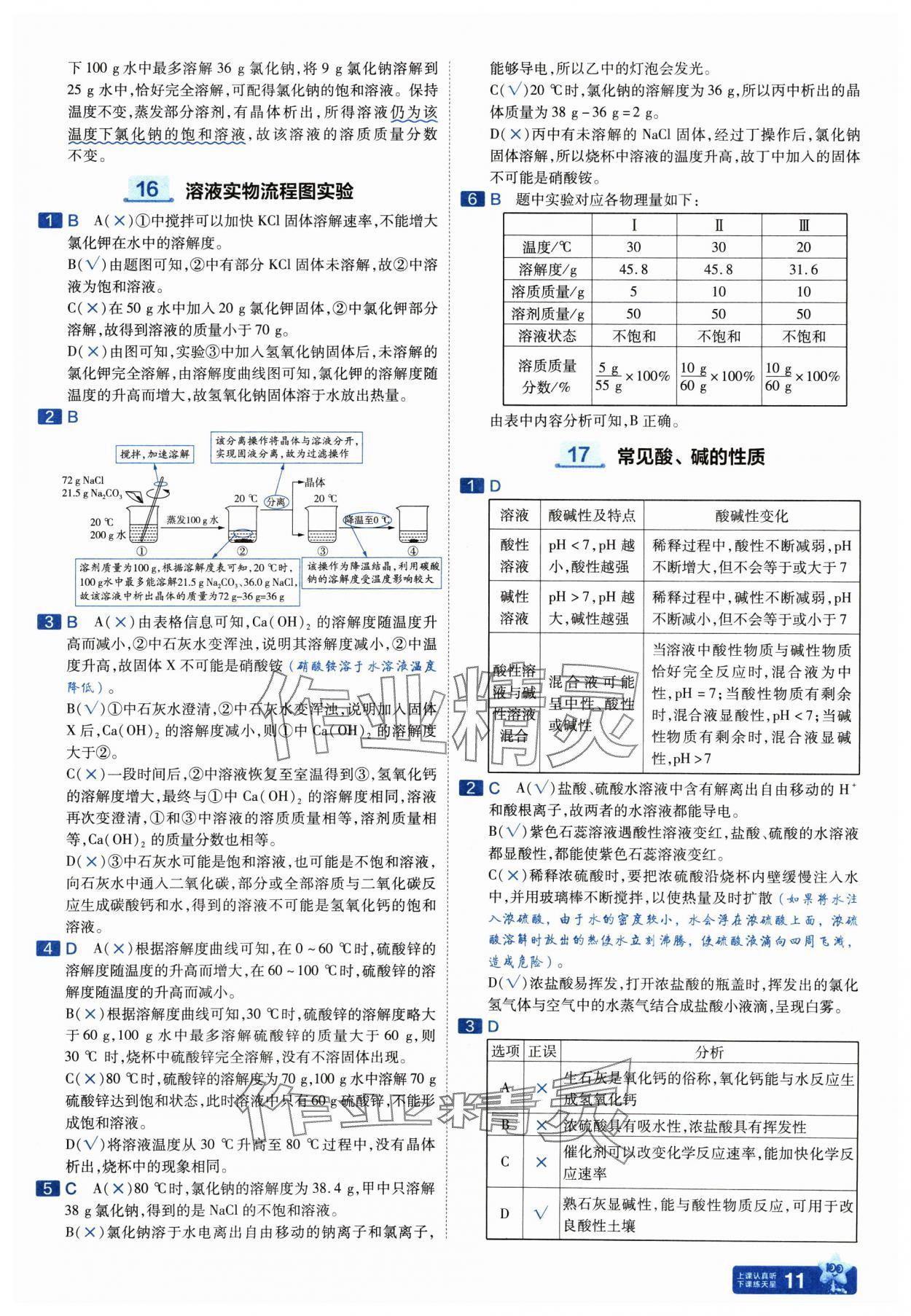 2025年金考卷中考45套匯編化學(xué)山西專版紫色封面 參考答案第11頁(yè)