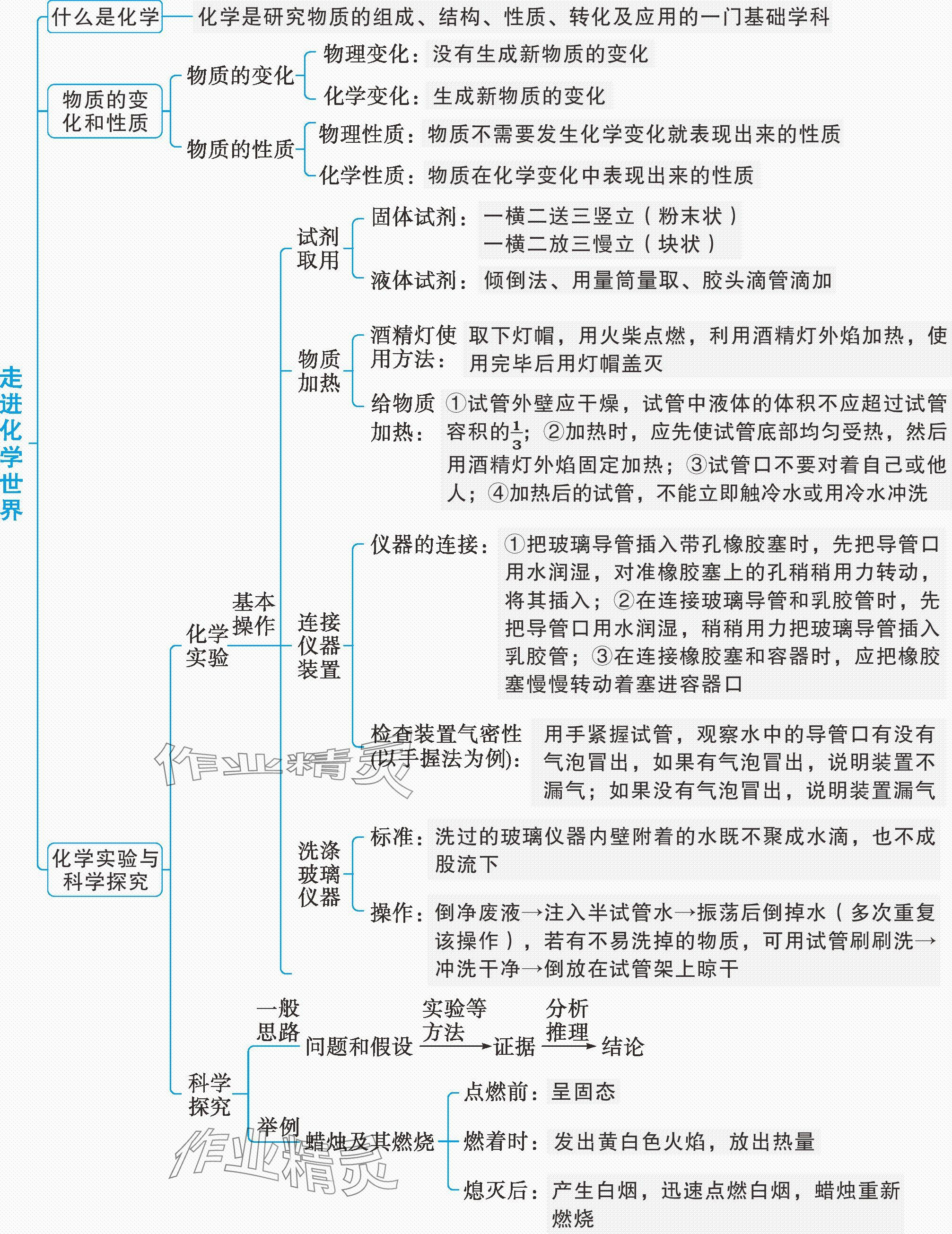 2024年萬唯中考情境題九年級化學全一冊人教版 參考答案第5頁