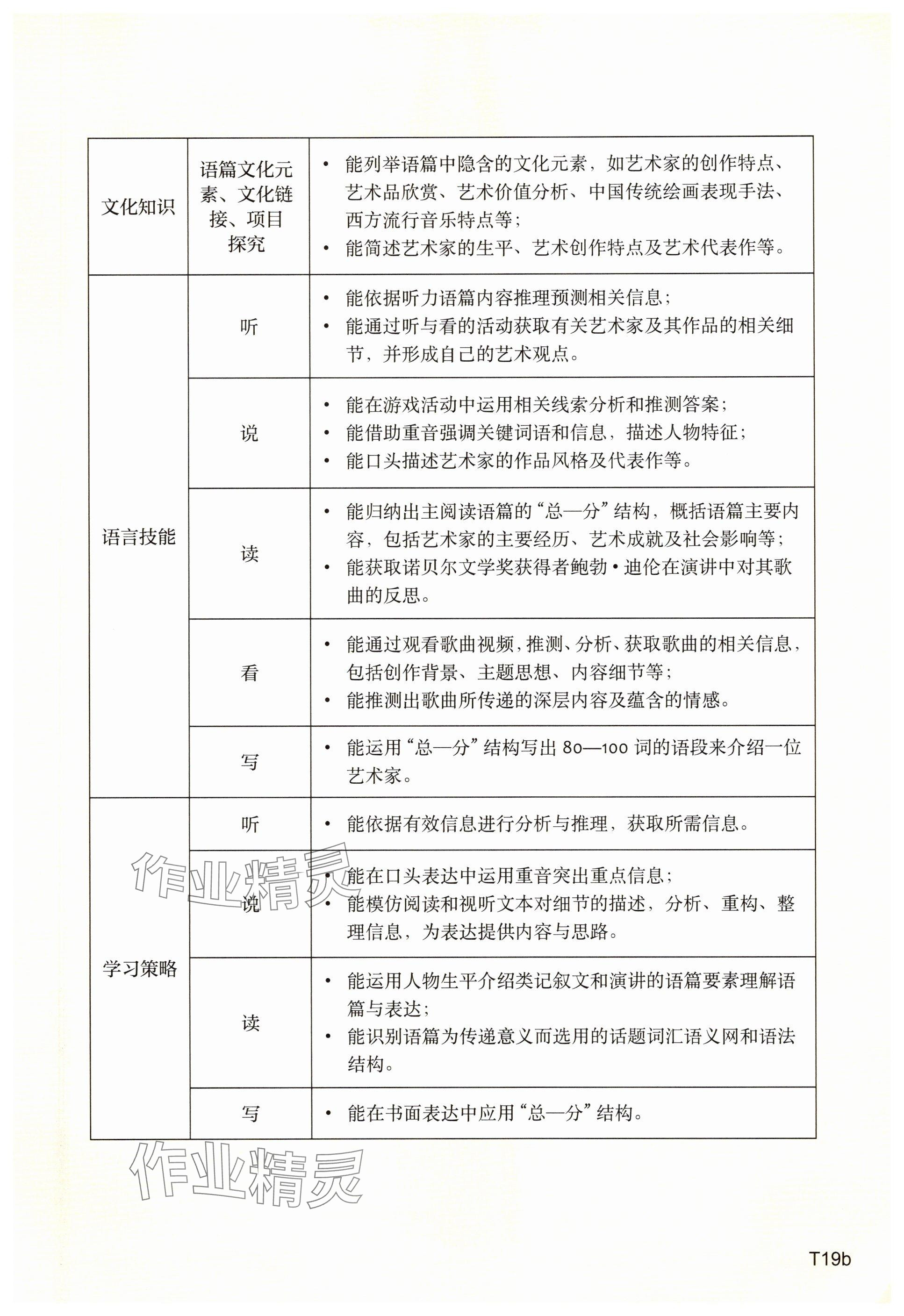 2025年教材课本高中英语必修第三册上外版&nbsp;参考答案第51页
