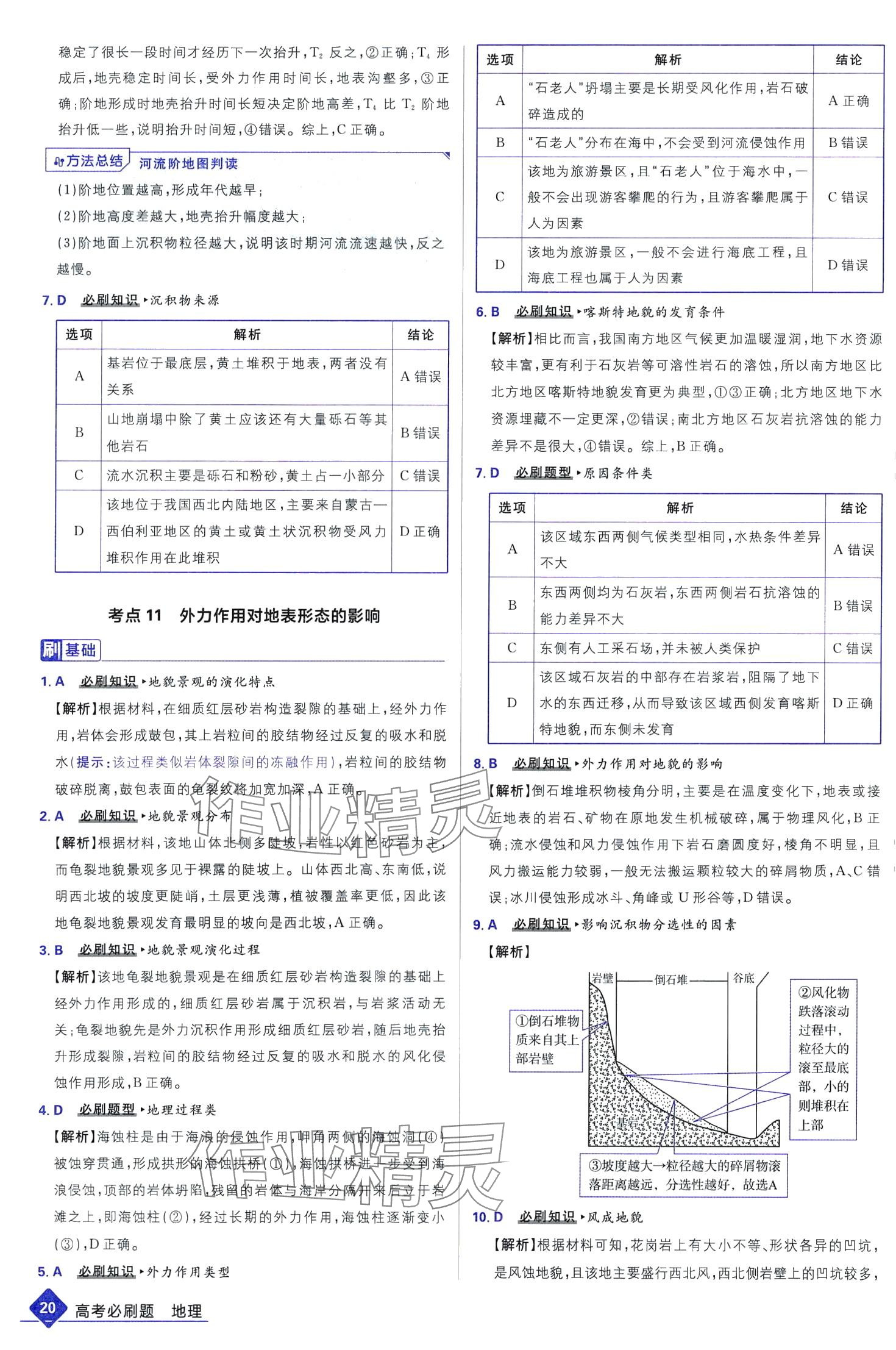 2024年高考必刷題高中地理通用版 第22頁