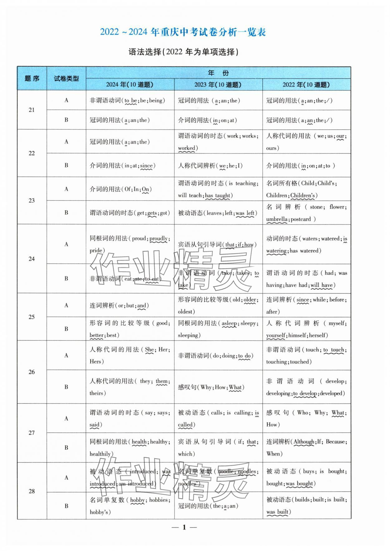 22025024年中考金卷中考試題精編英語(yǔ)重慶專版 參考答案第1頁(yè)