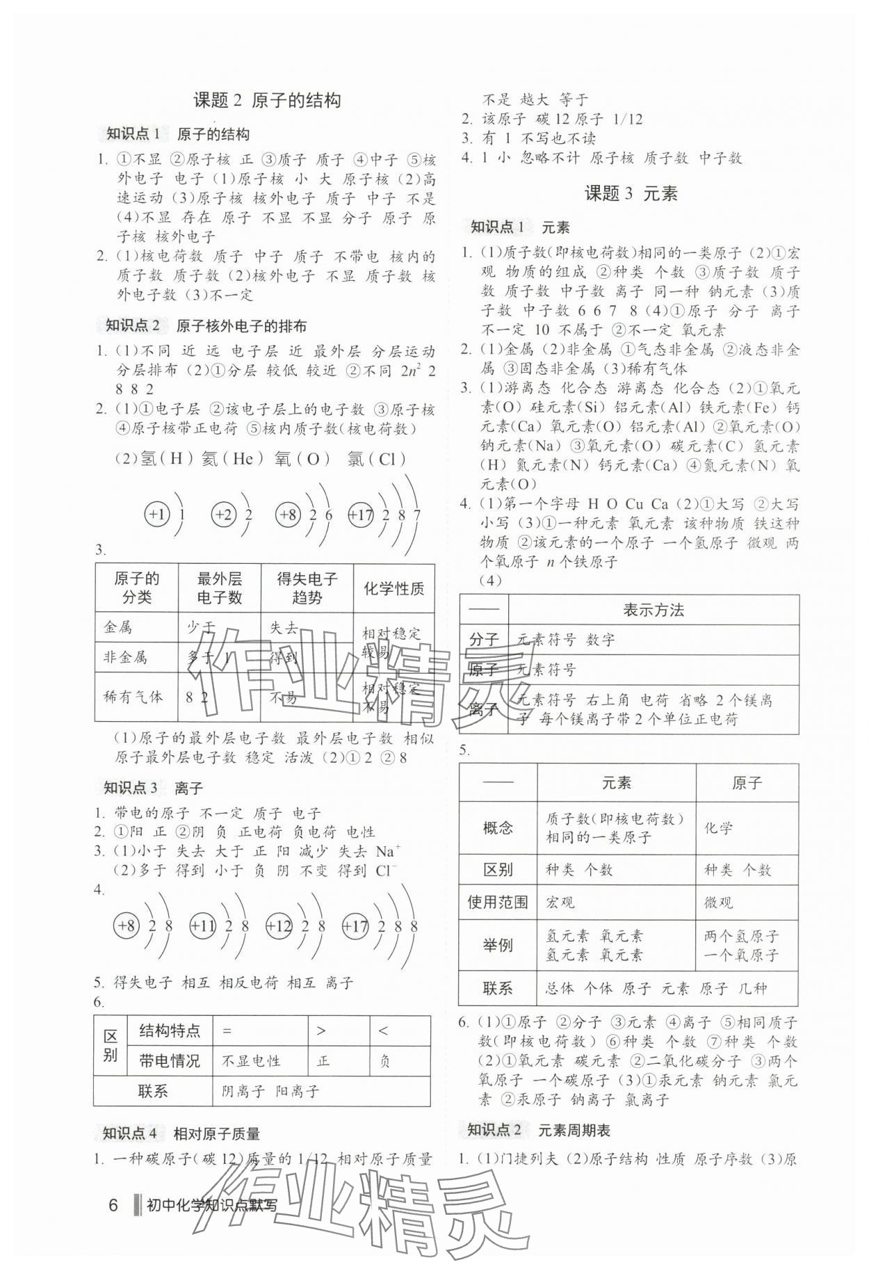 2024年默寫100分九年級化學(xué)全一冊通用版 第6頁