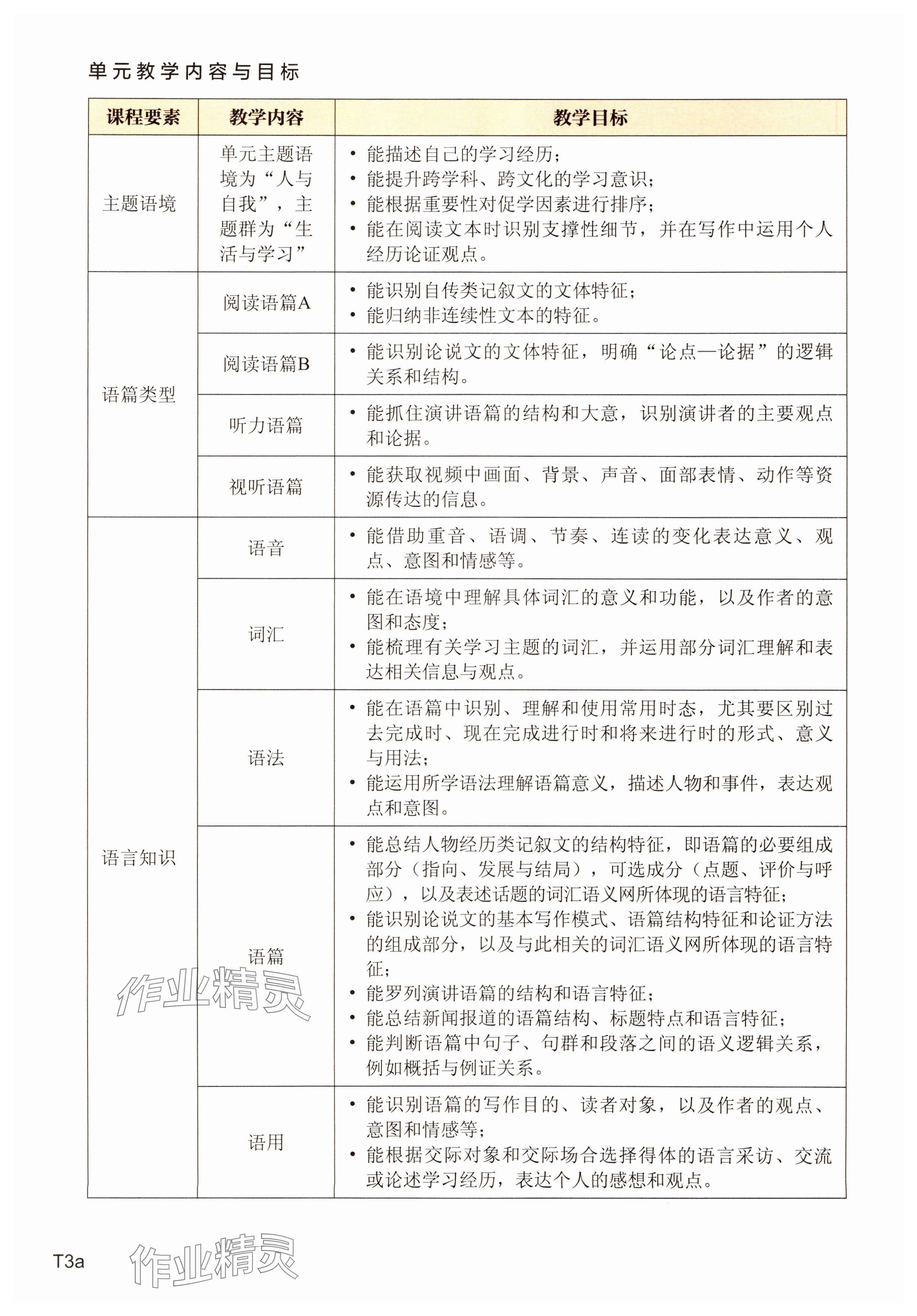 2023年教材课本高中英语选择性必修第一册上外版 参考答案第3页