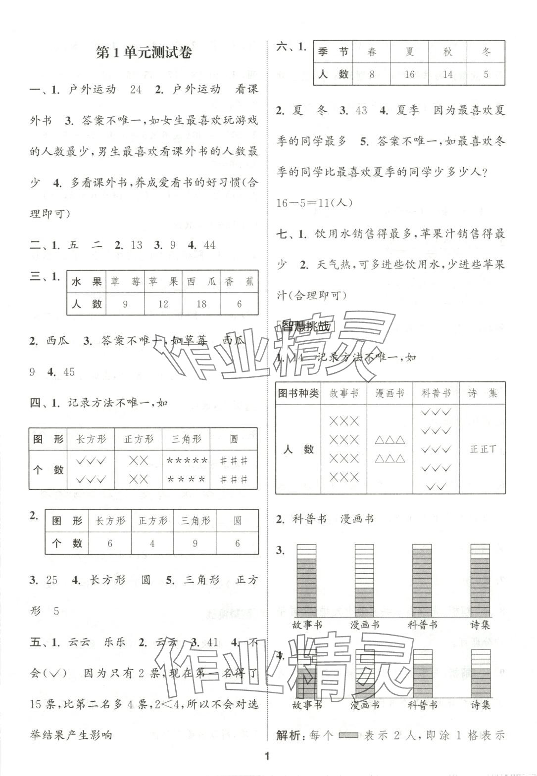 2025年通城學典卷典二年級數學下冊人教版 第1頁