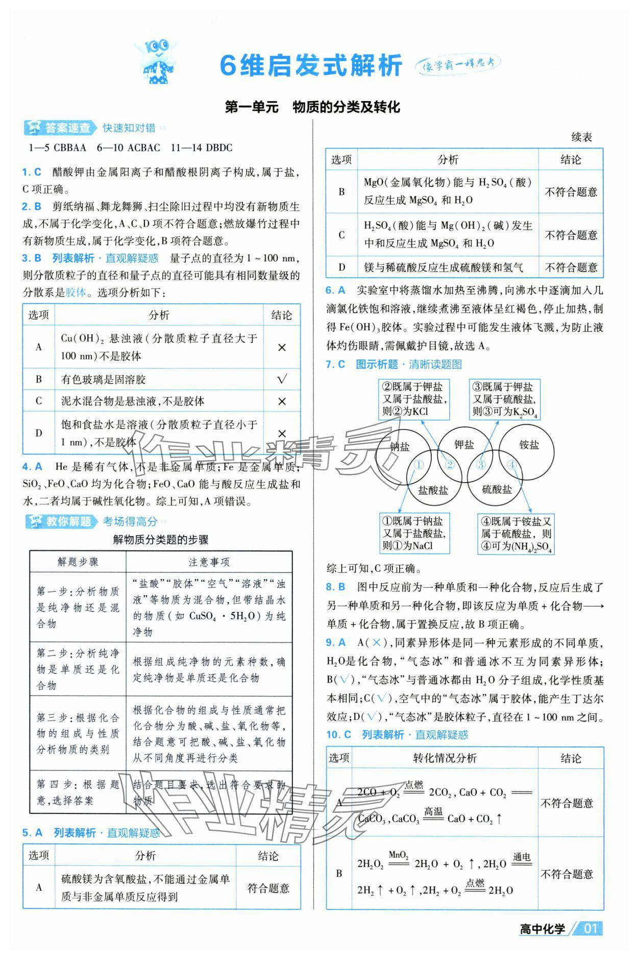2025年金考卷名师名题单元双测卷高中化学必修第一册人教版 第1页