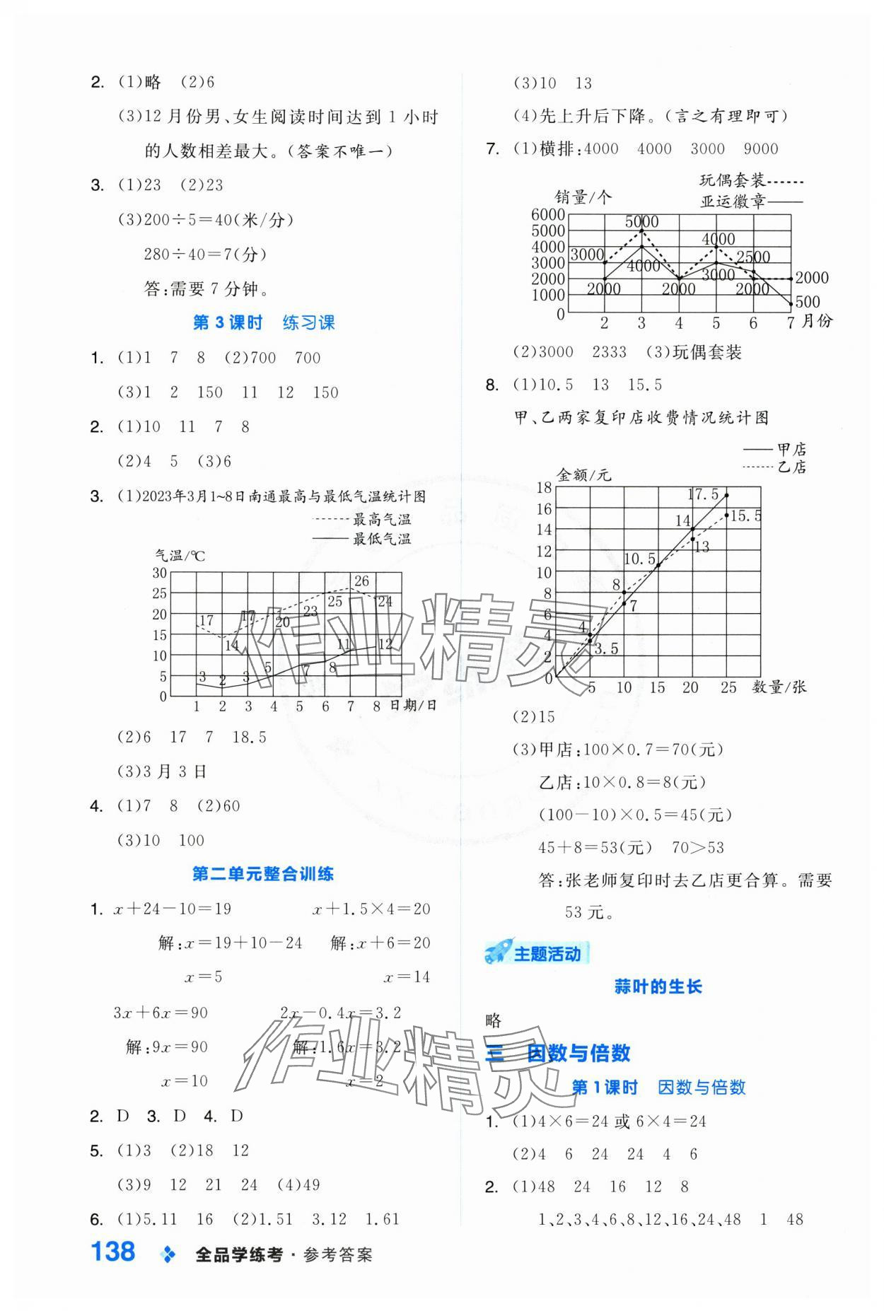 2025年全品學(xué)練考五年級(jí)數(shù)學(xué)下冊(cè)蘇教版 第6頁(yè)