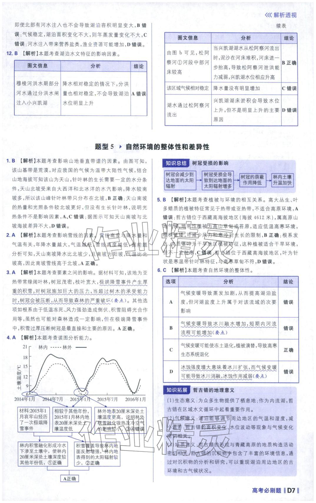 2026年高考必刷题分题型强化高中地理 参考答案第7页