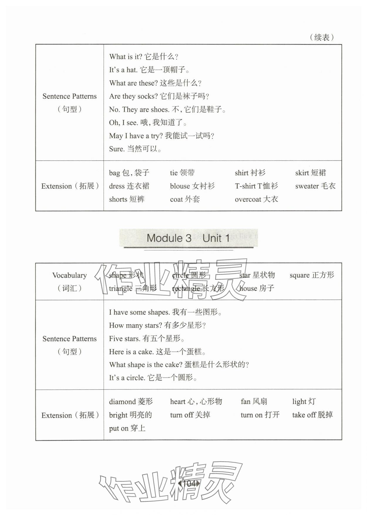 2024年華東師大版一課一練三年級英語下冊滬教版五四制 第4頁