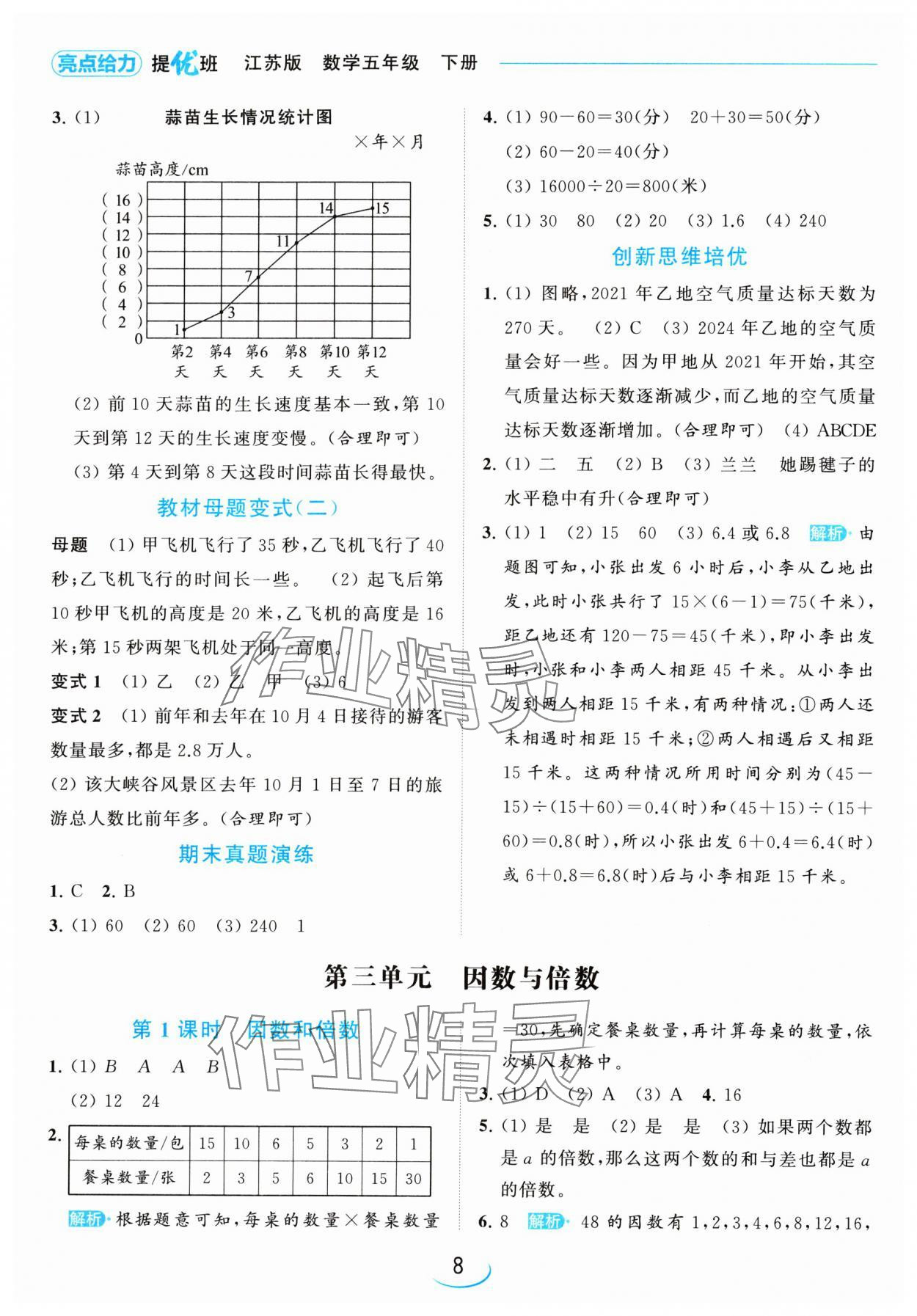 2024年亮點(diǎn)給力提優(yōu)班五年級(jí)數(shù)學(xué)下冊(cè)蘇教版 參考答案第8頁(yè)